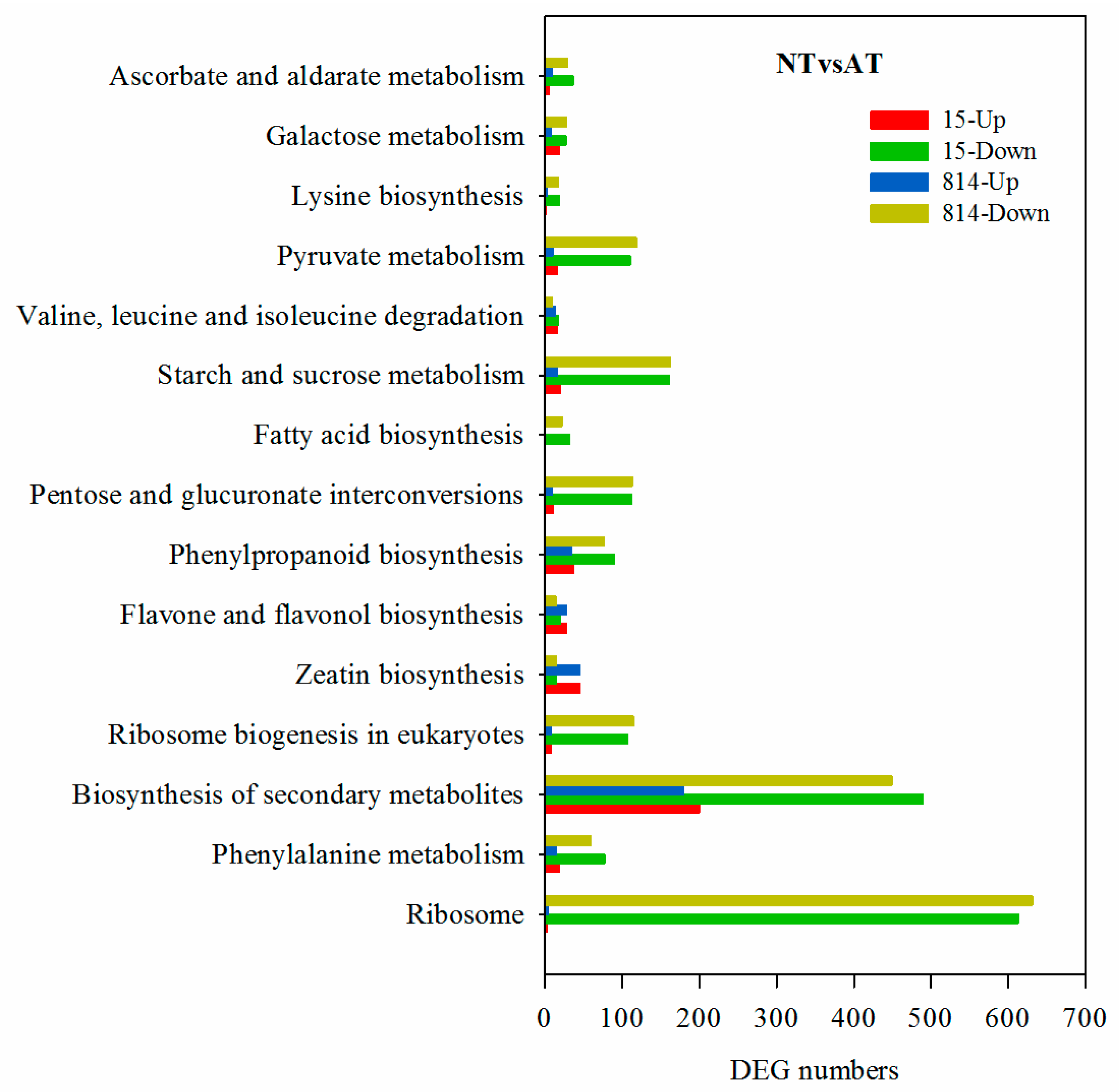 Genes 10 00391 g005 Genes 10 00391 g005