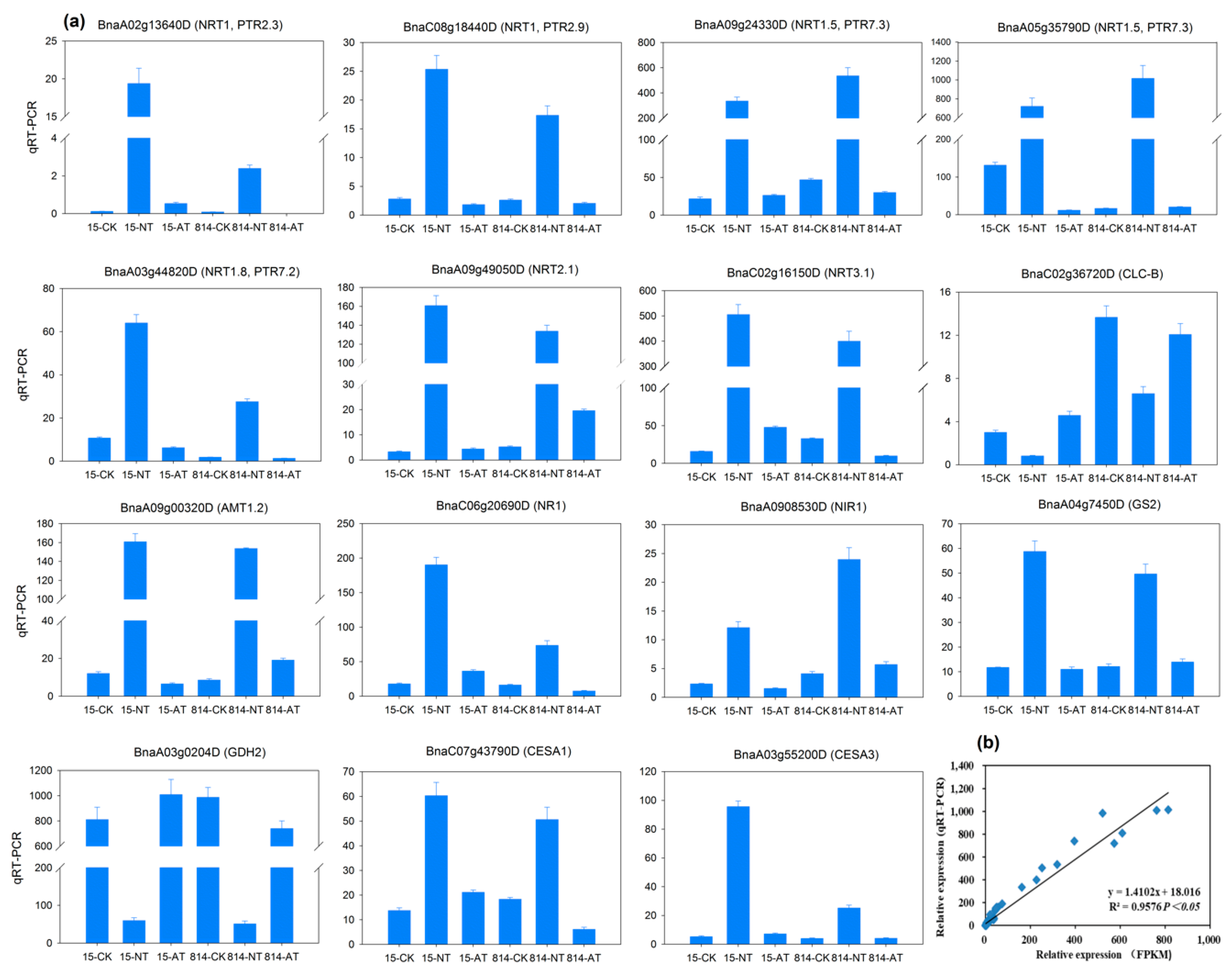Genes 10 00391 g007 Genes 10 00391 g007