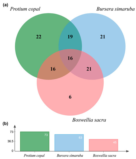 genes may 2019 browse articles venn diagram of single gene traits and polygenic traits