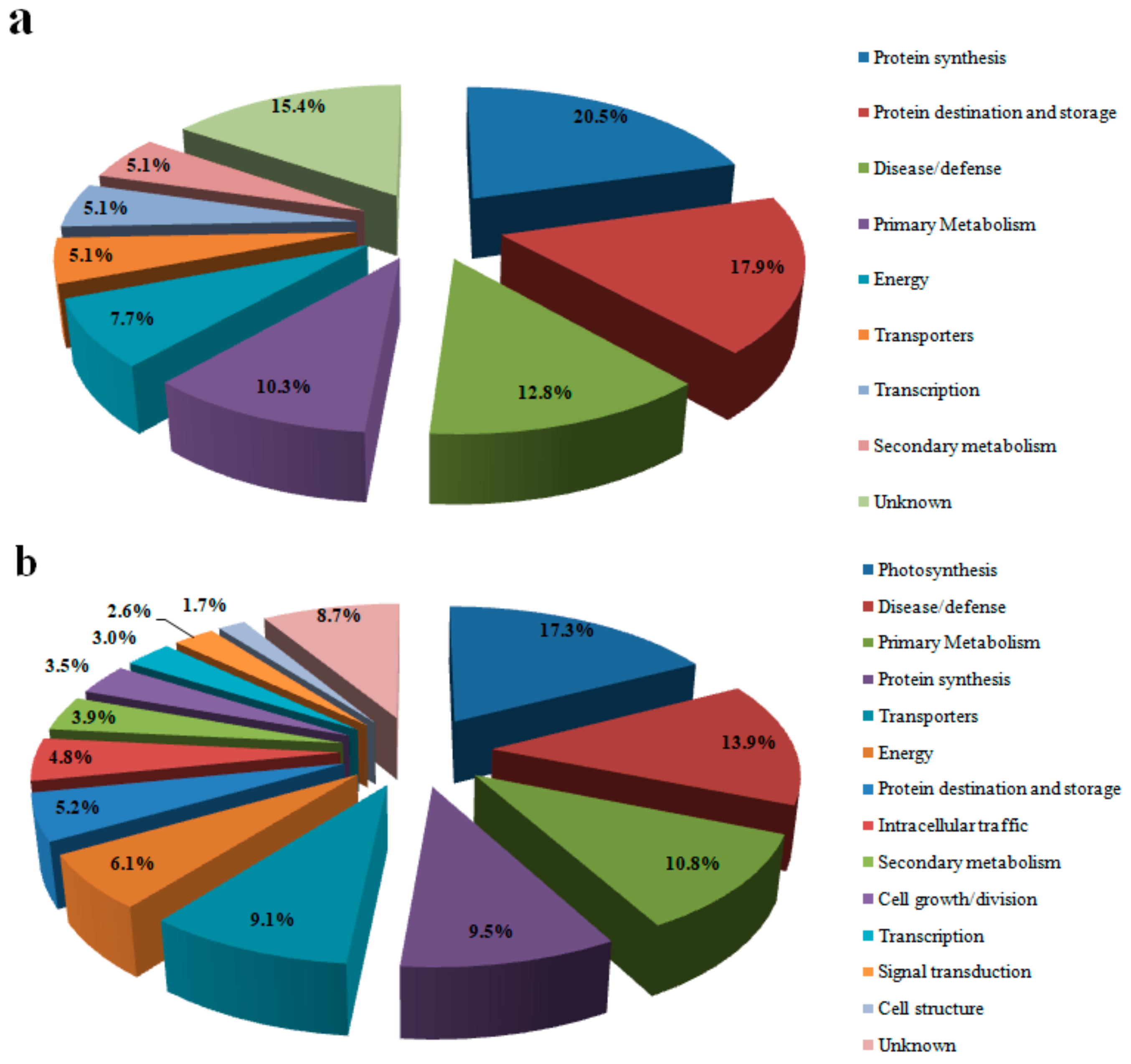 Genes 10 00396 g002 Genes 10 00396 g002