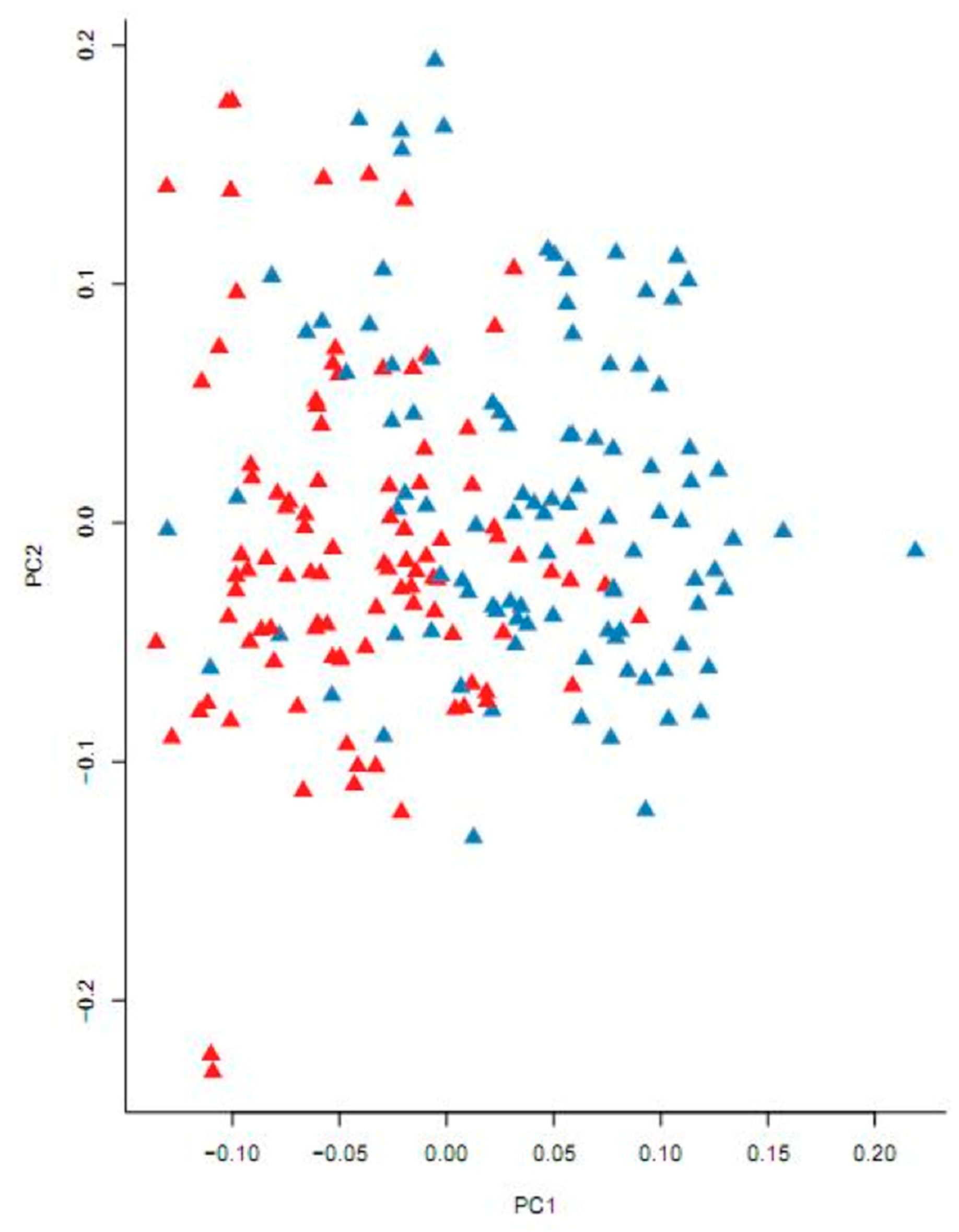 Genes 10 00418 g003