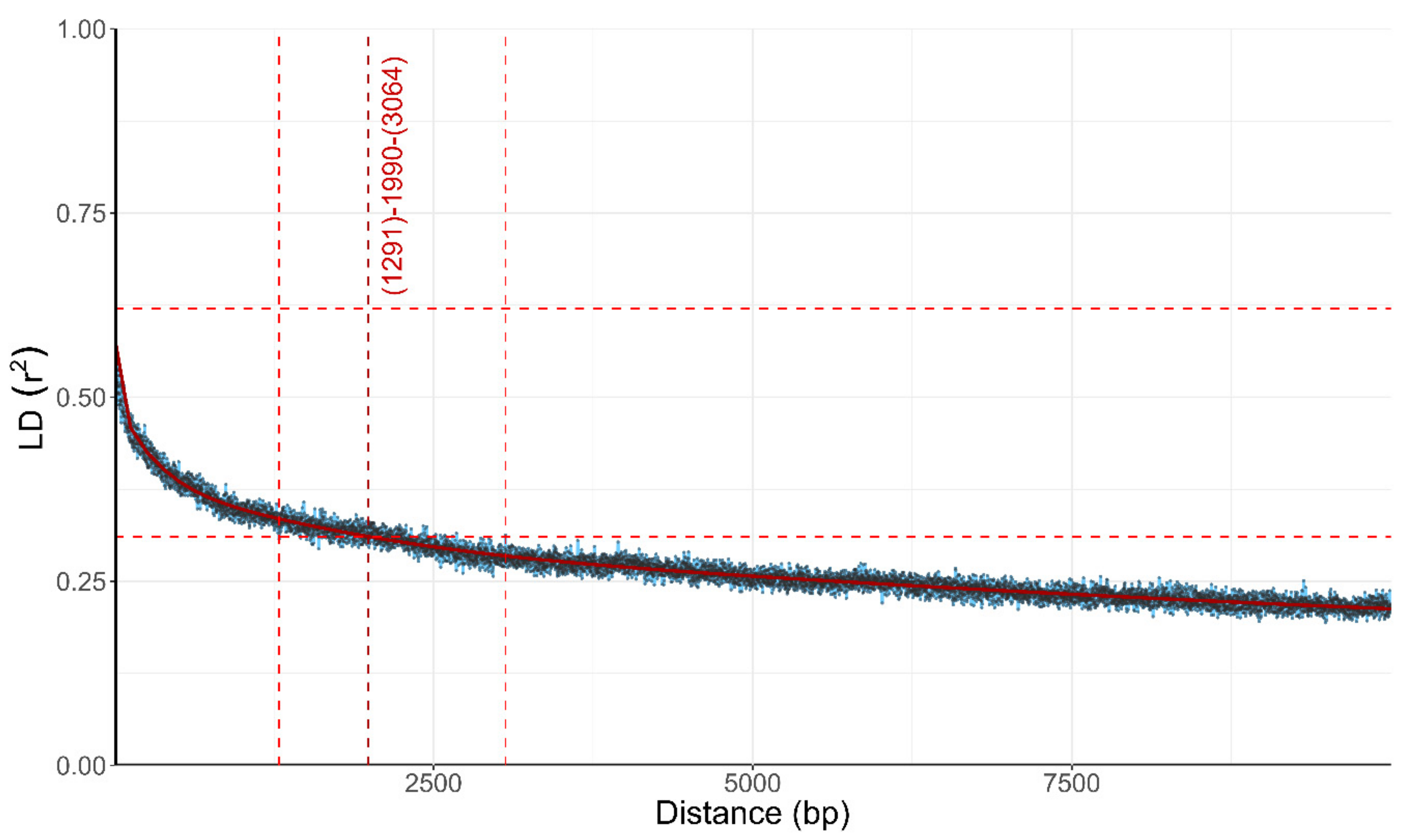 Genes 10 00427 g003 Genes 10 00427 g003