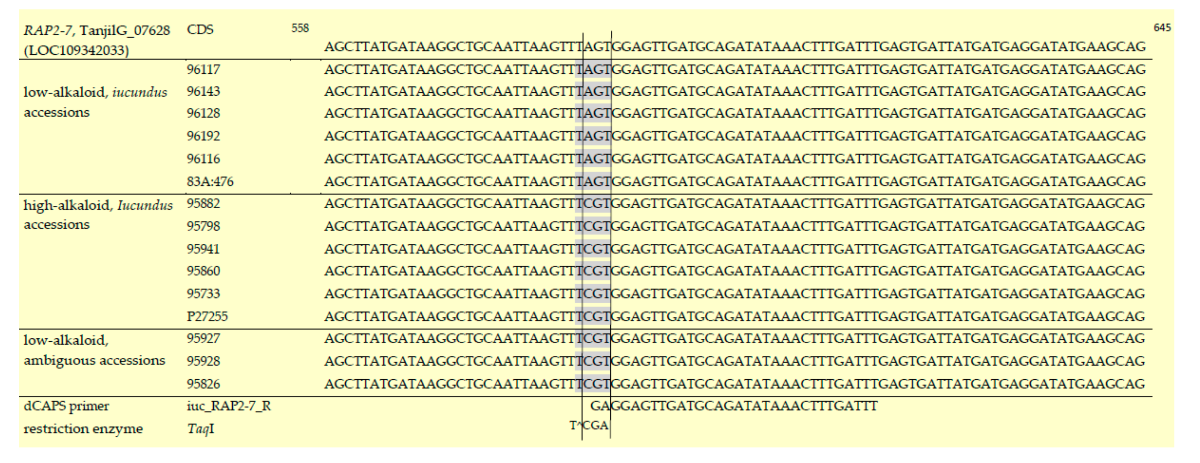 Genes 10 00428 g002