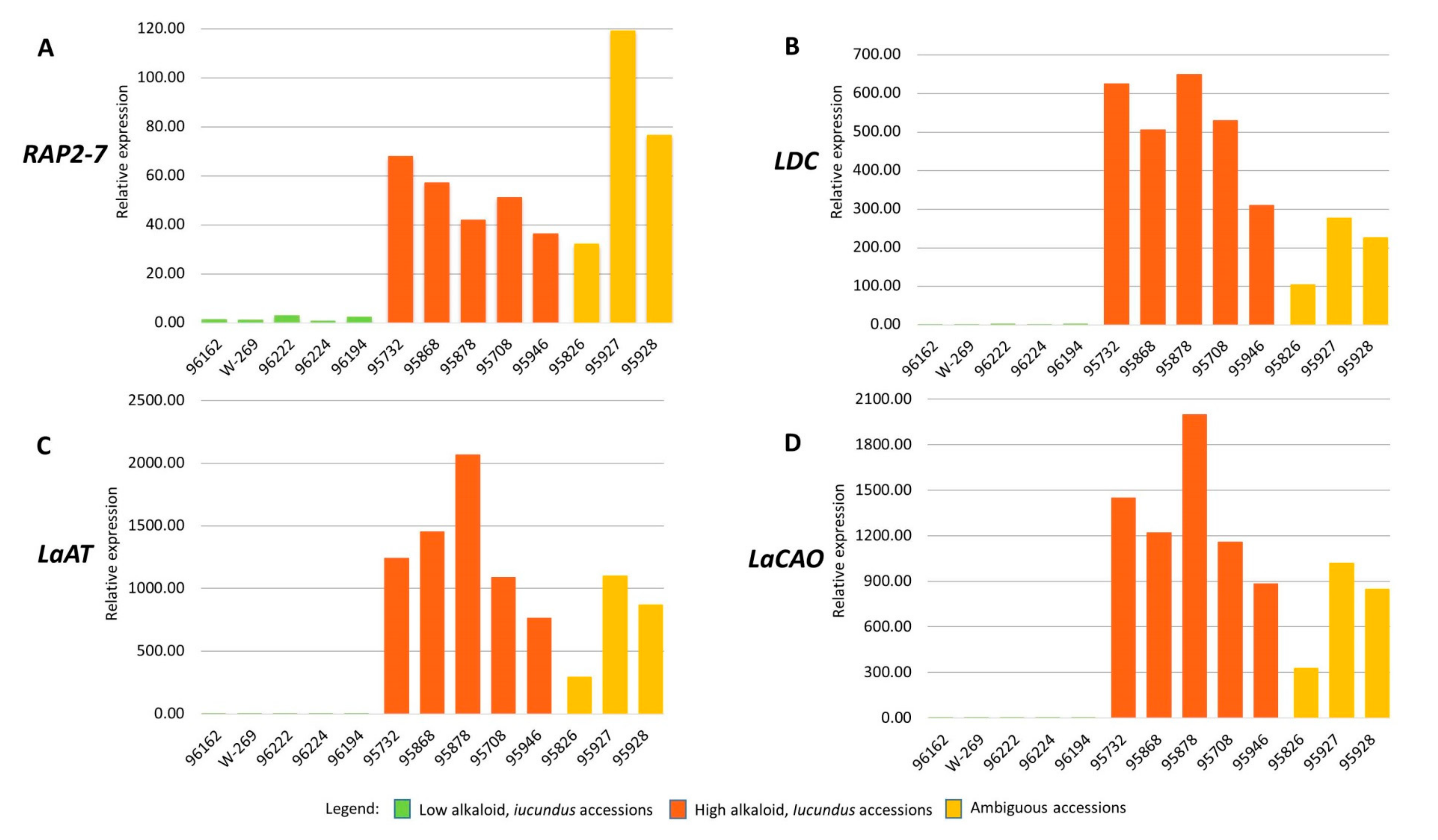 Genes 10 00428 g004