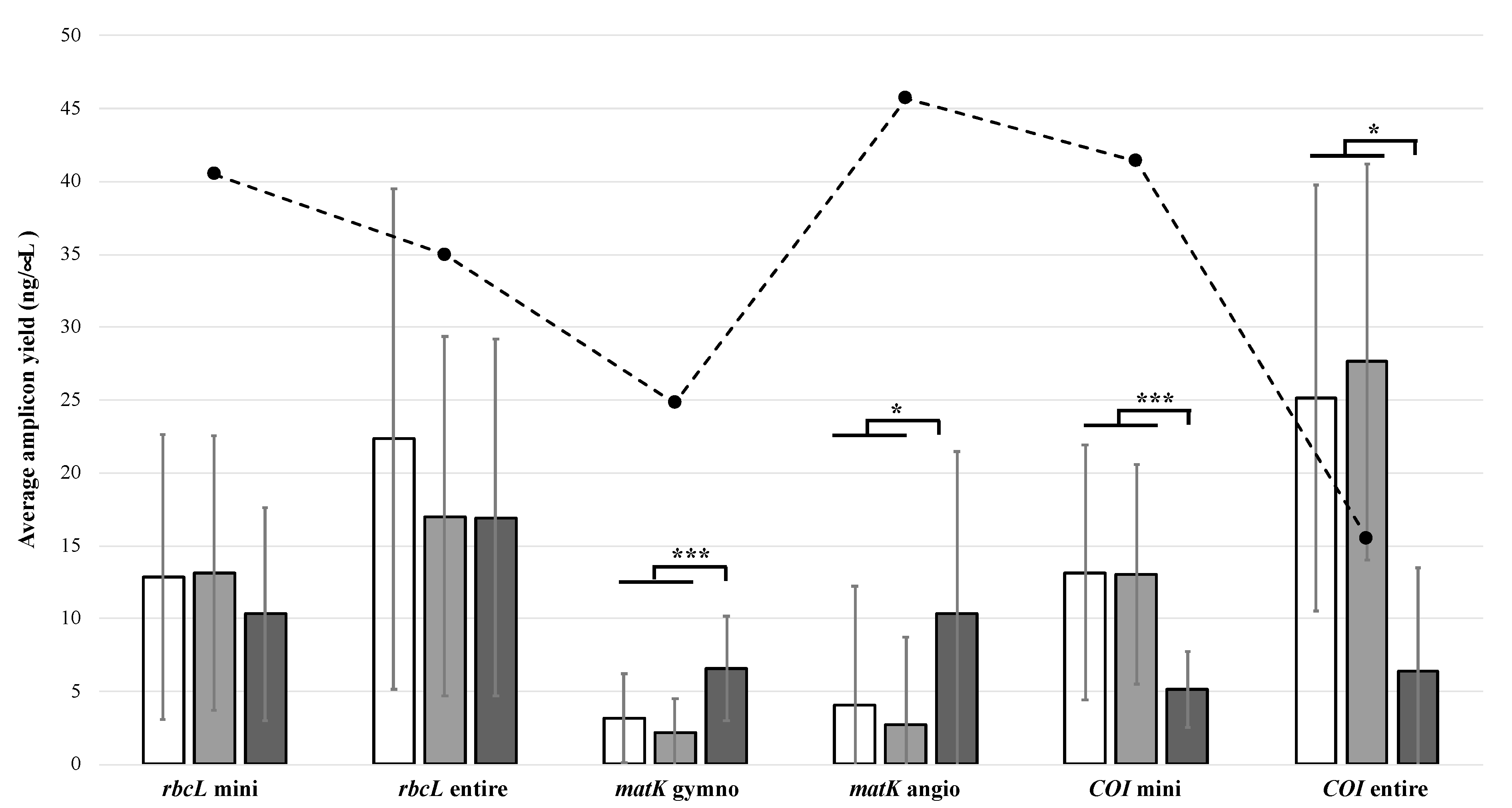 Genes 10 00431 g002 Genes 10 00431 g002