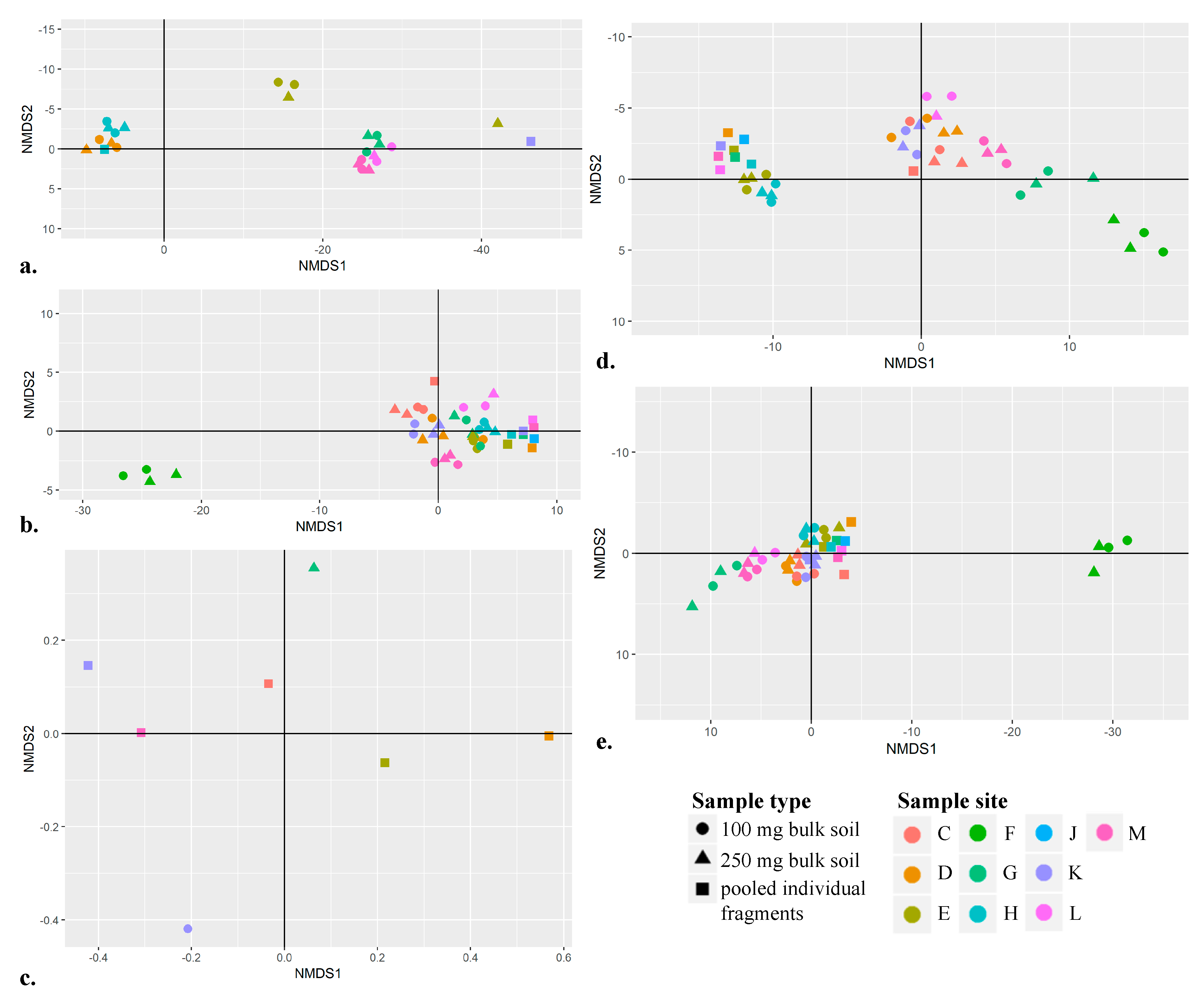 Genes 10 00431 g004 Genes 10 00431 g004