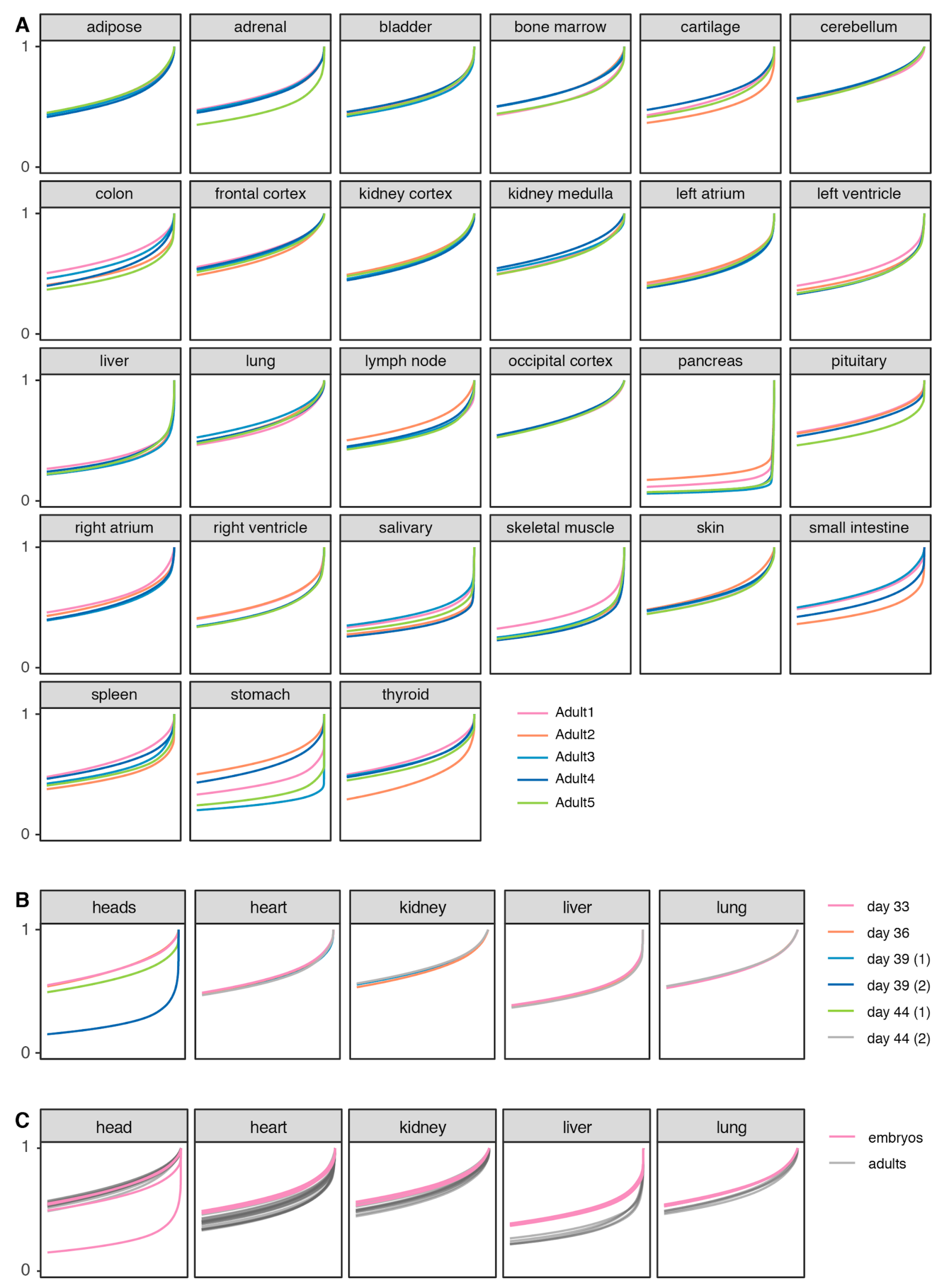 Genes 10 00433 g004 Genes 10 00433 g004