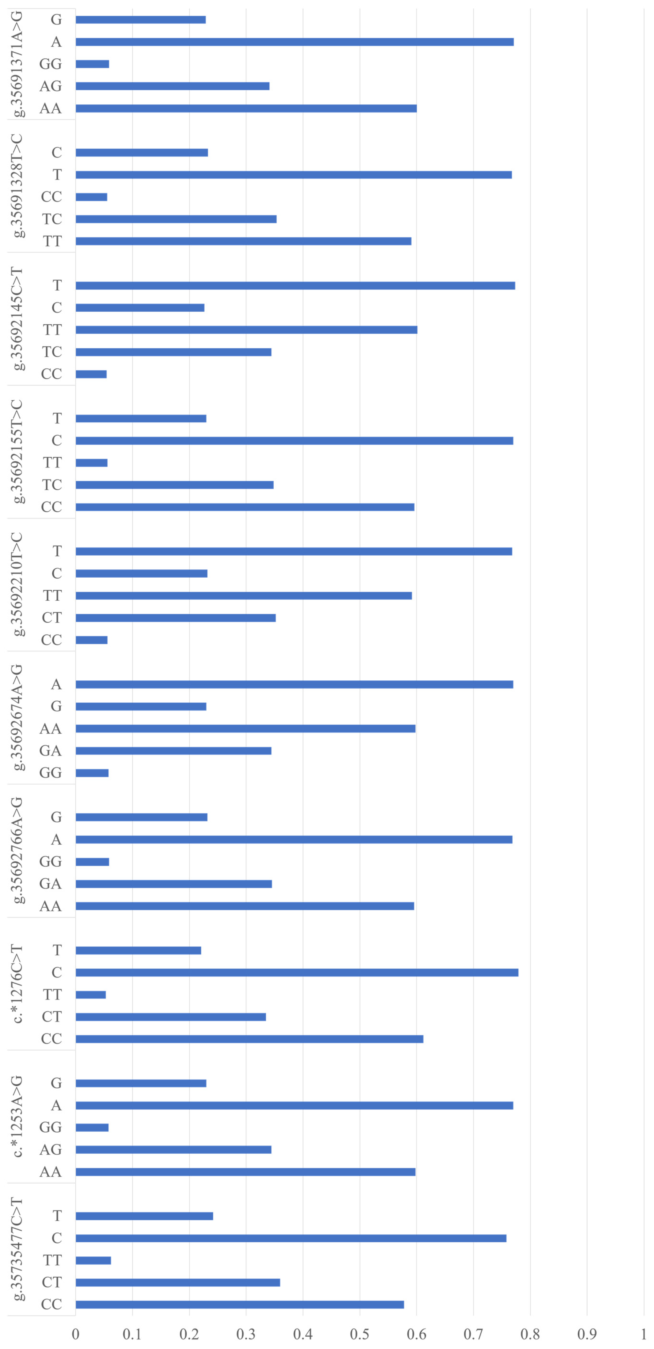 Genes 10 00449 g001 Genes 10 00449 g001