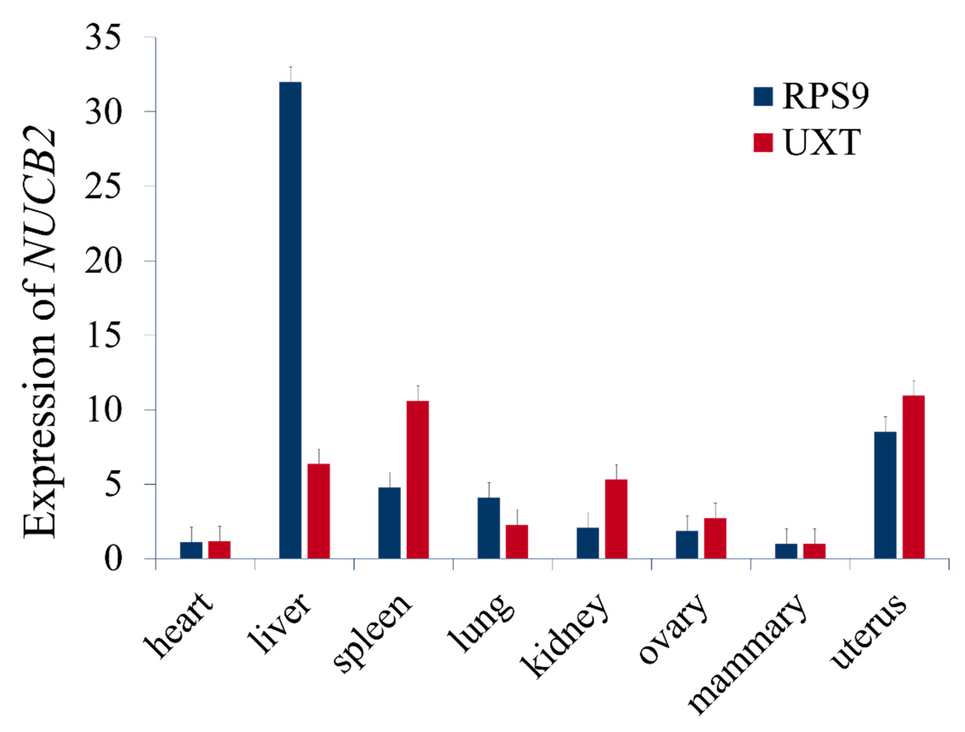 Genes 10 00449 g004 Genes 10 00449 g004