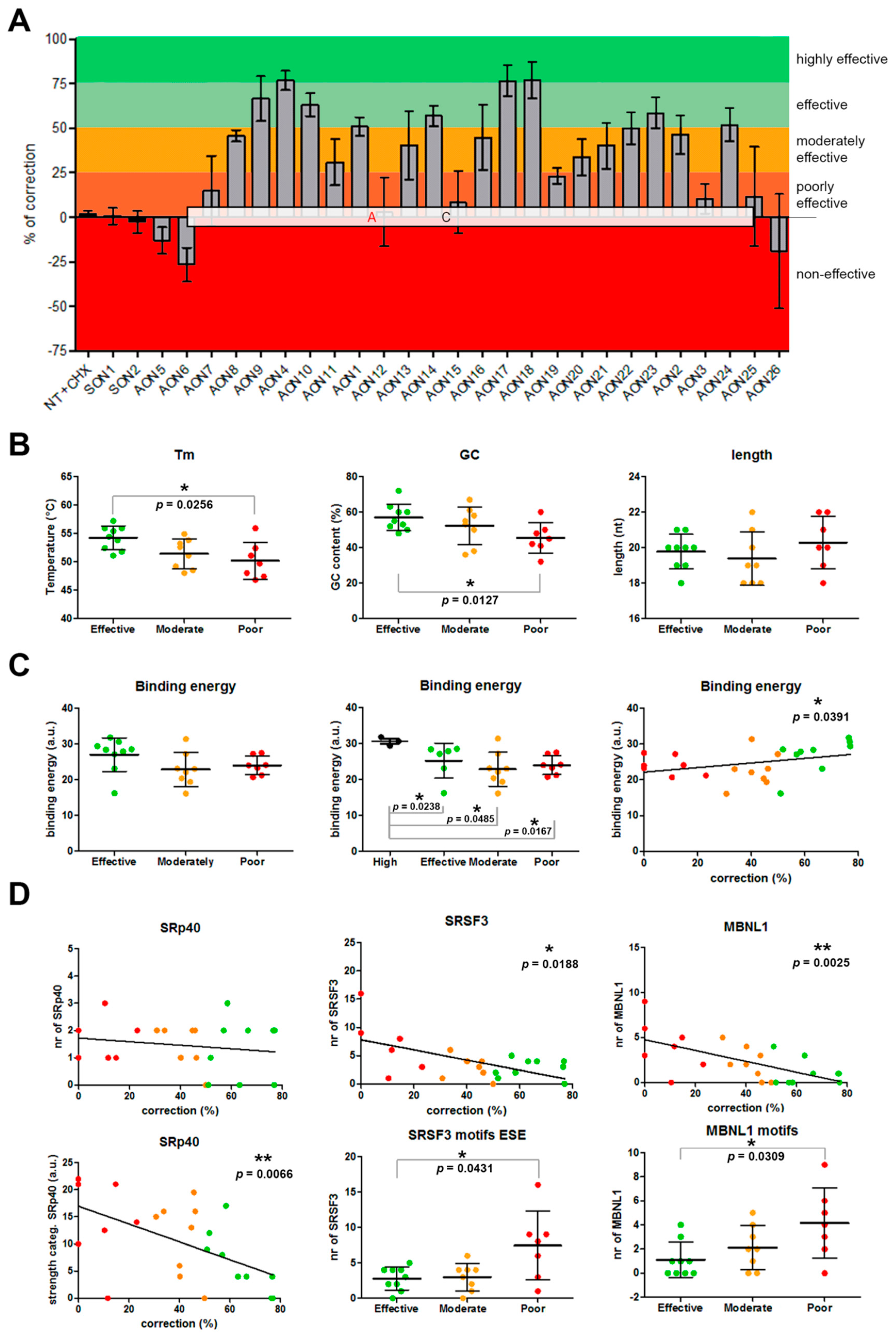 Genes 10 00452 g002 Genes 10 00452 g002
