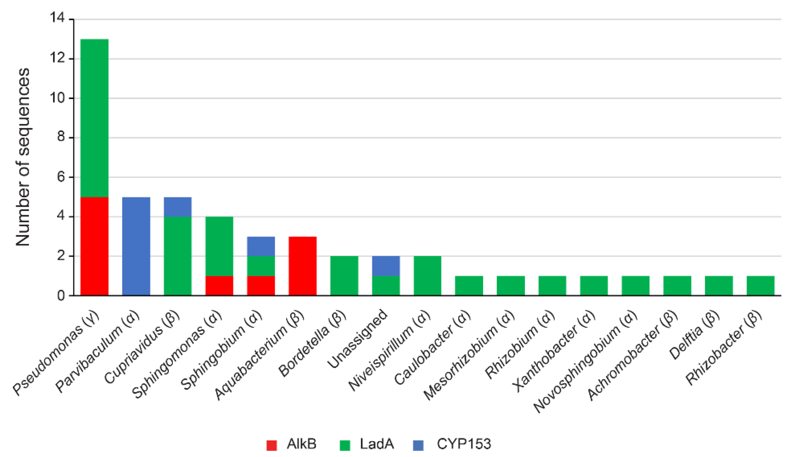 Genes 10 00456 g002