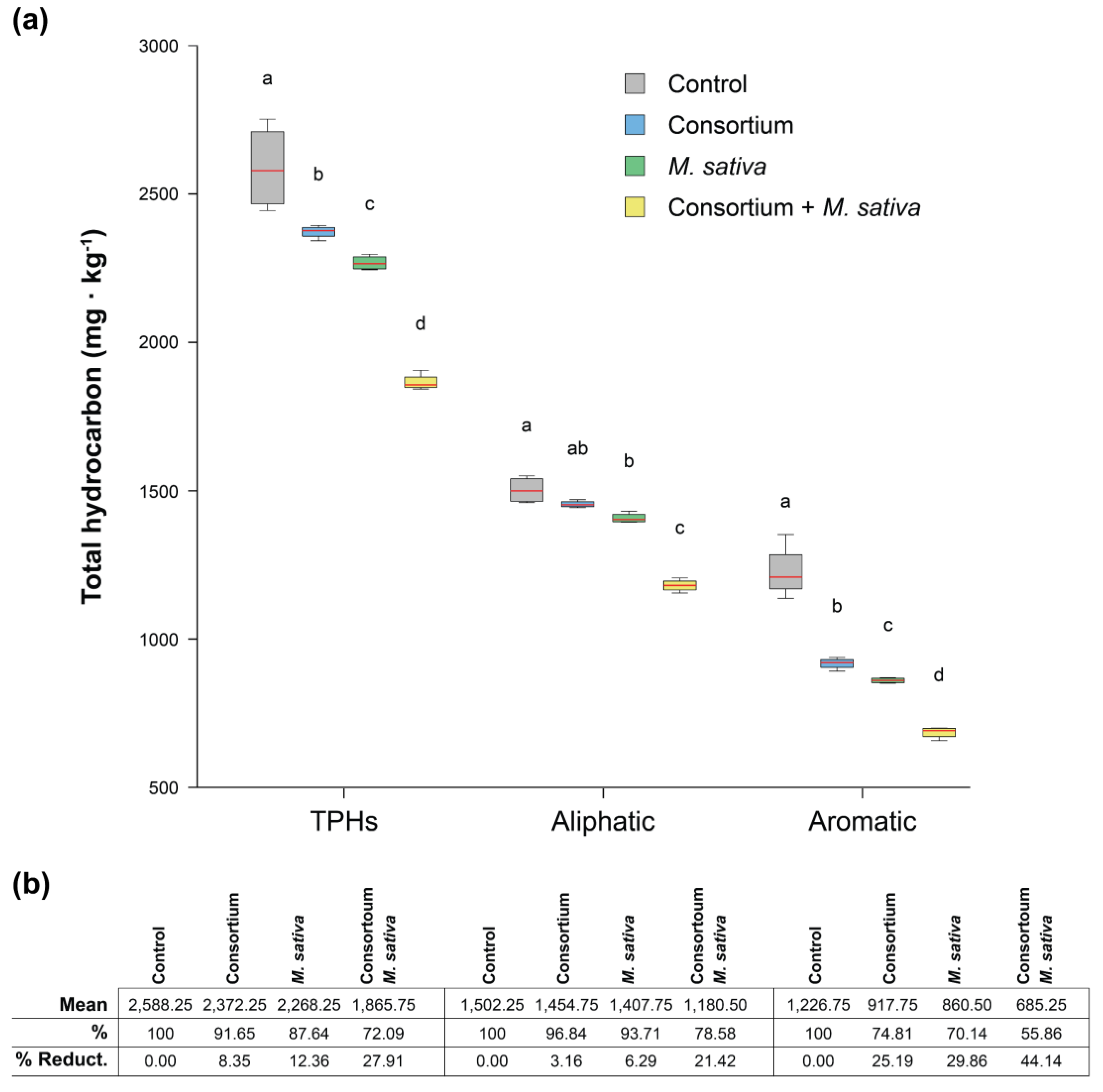 Genes 10 00456 g005