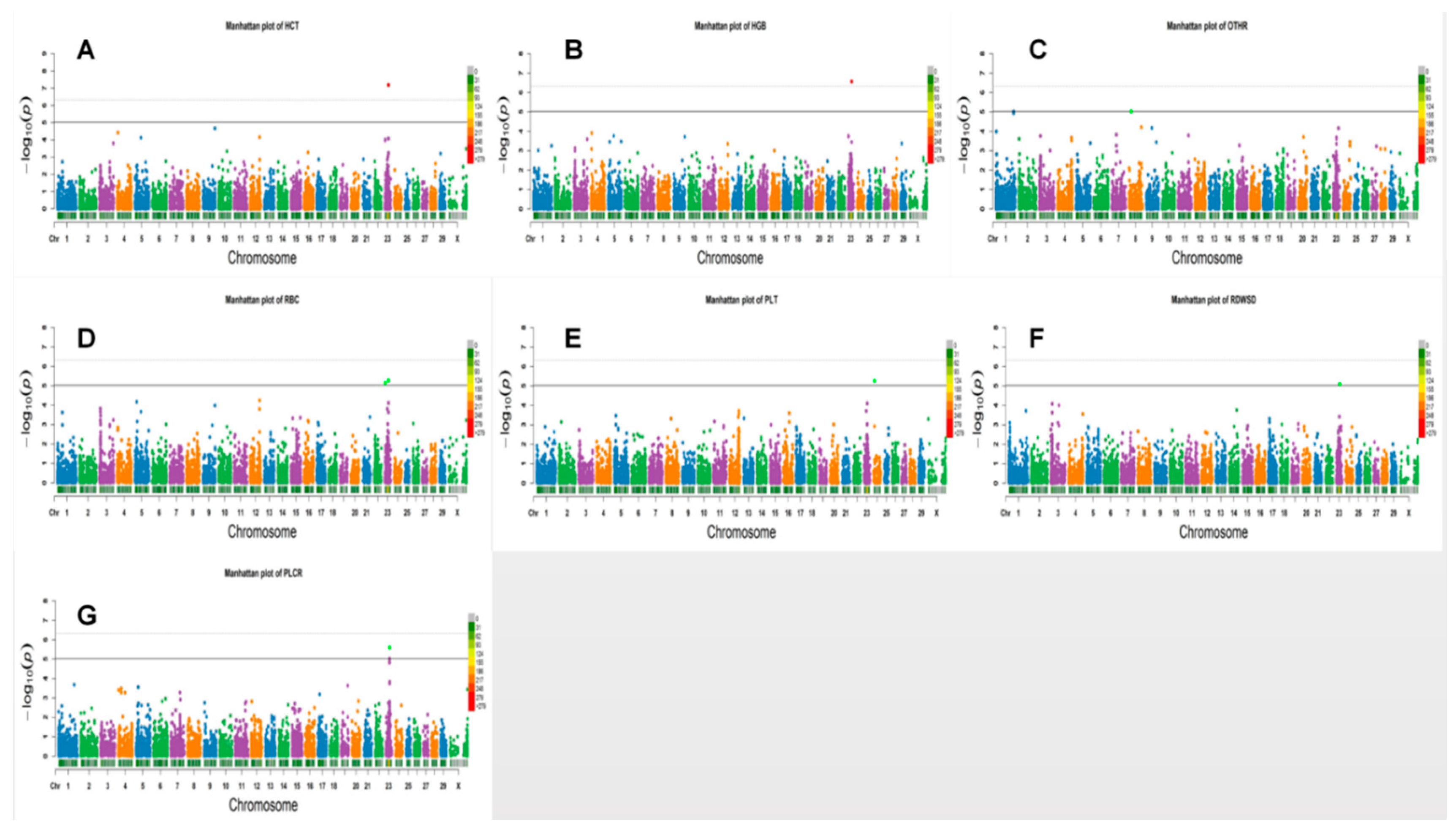 Genes 10 00463 g002 Genes 10 00463 g002