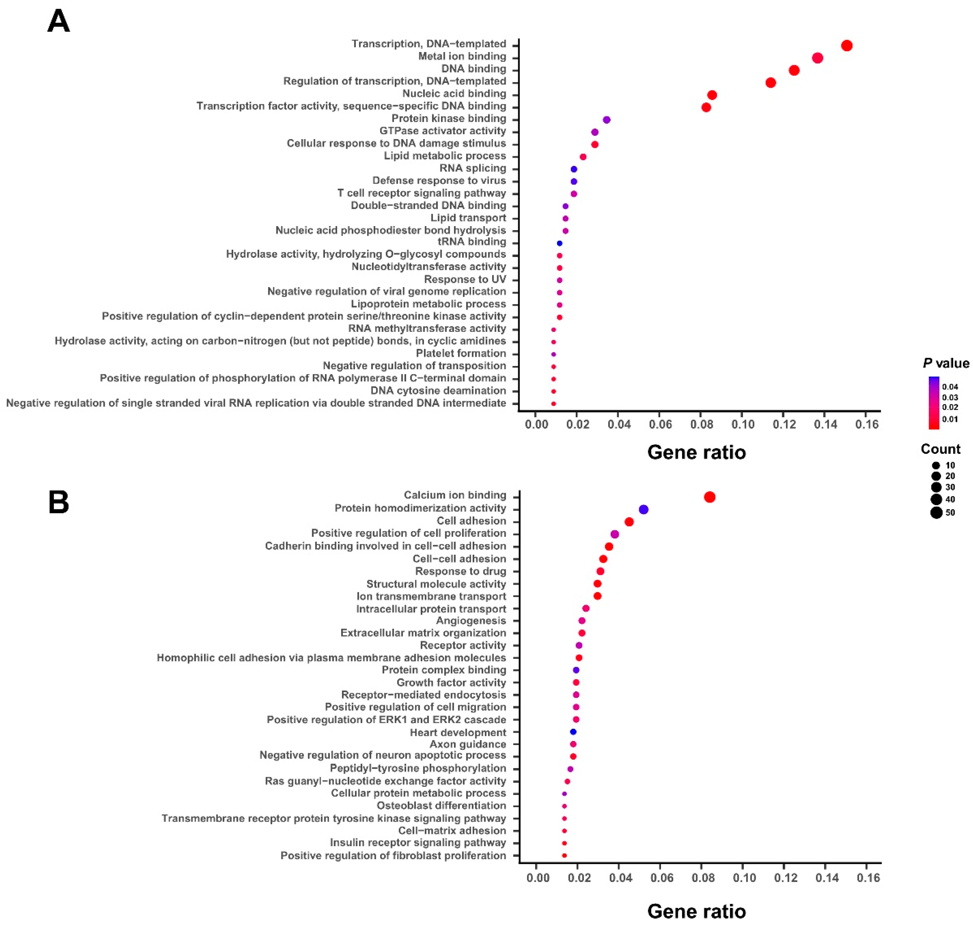 Genes 10 00464 g002