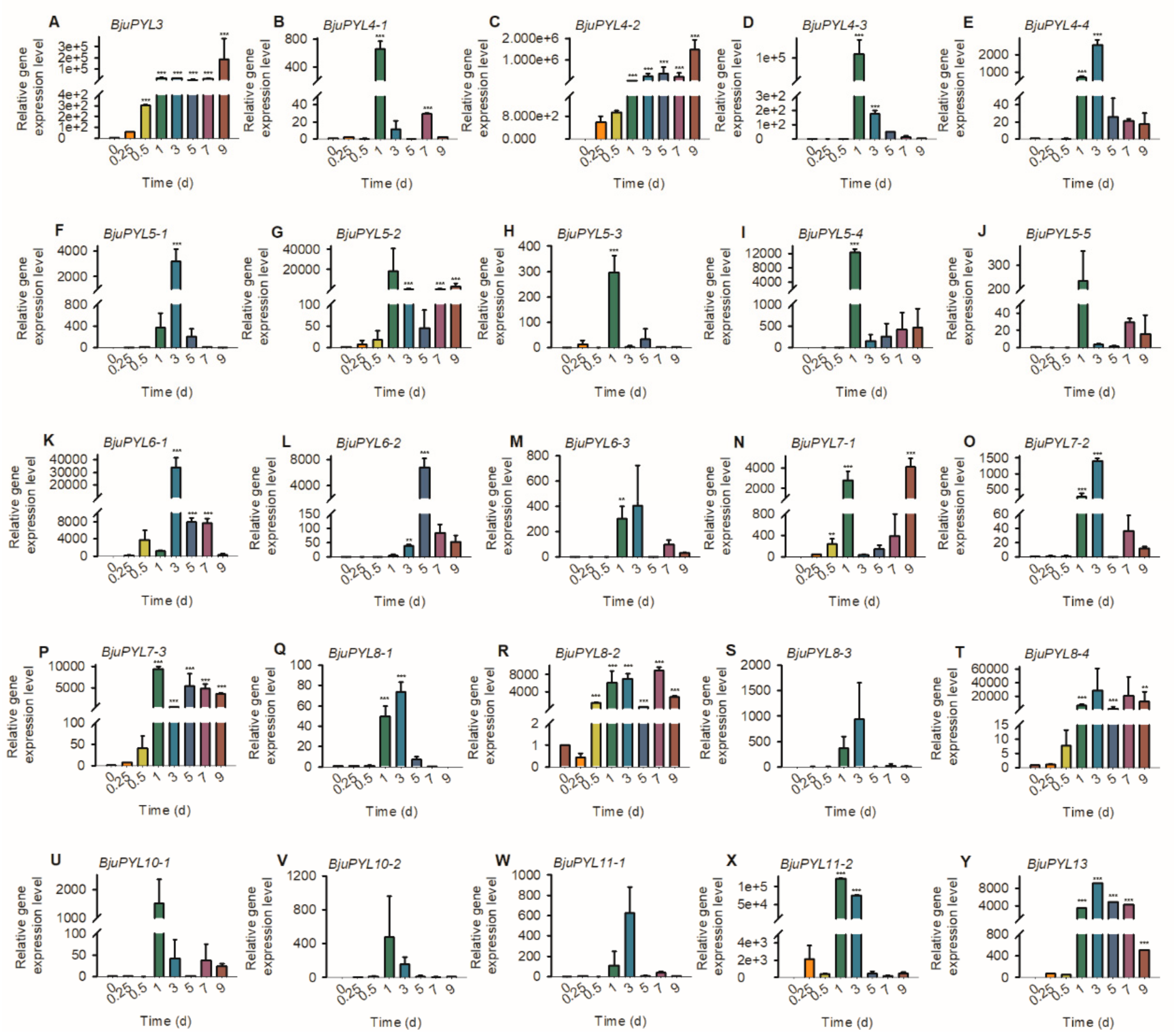 Genes 10 00470 g007 Genes 10 00470 g007
