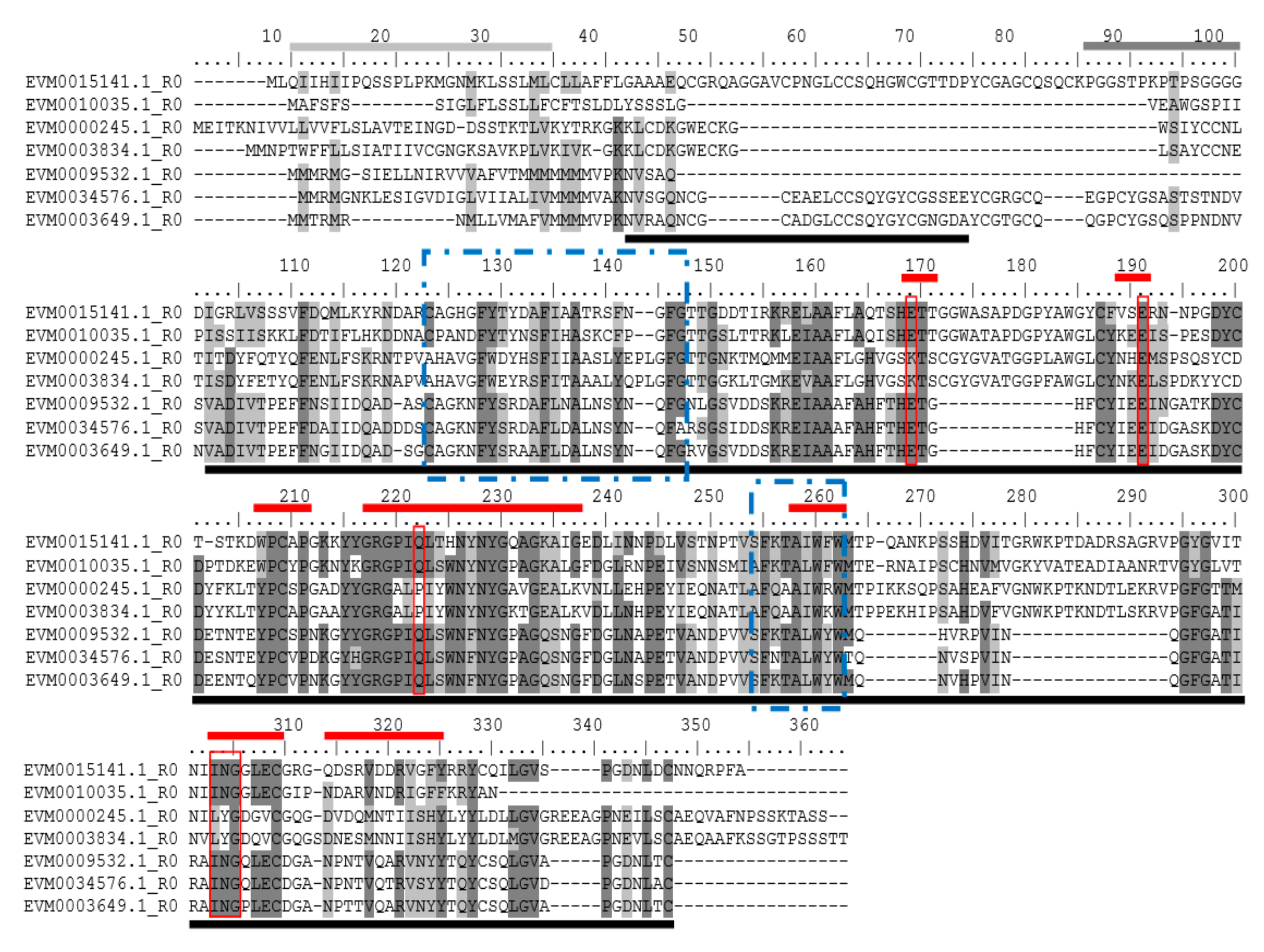 Genes 10 00472 g004 Genes 10 00472 g004