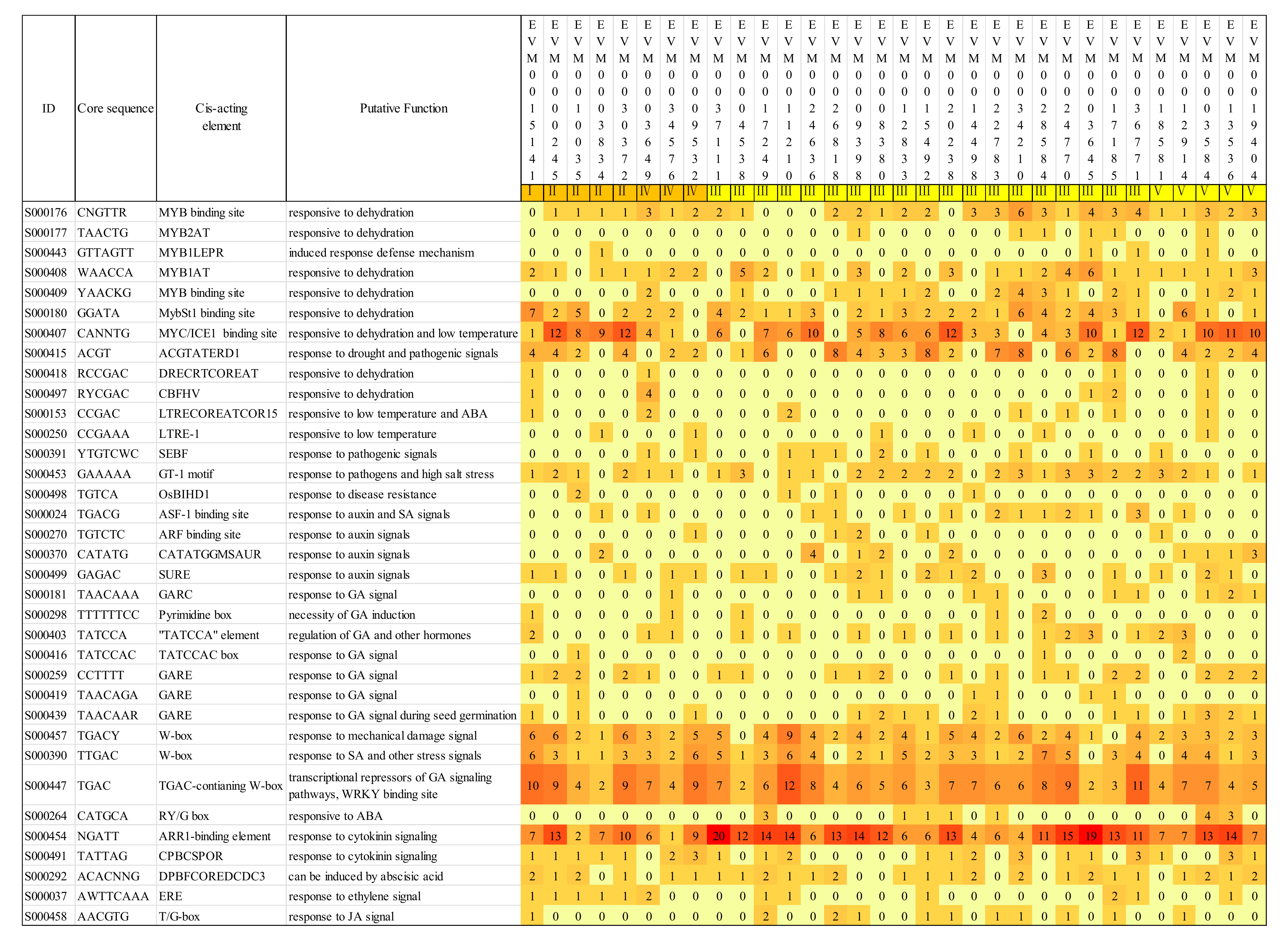 Genes 10 00472 g006 Genes 10 00472 g006