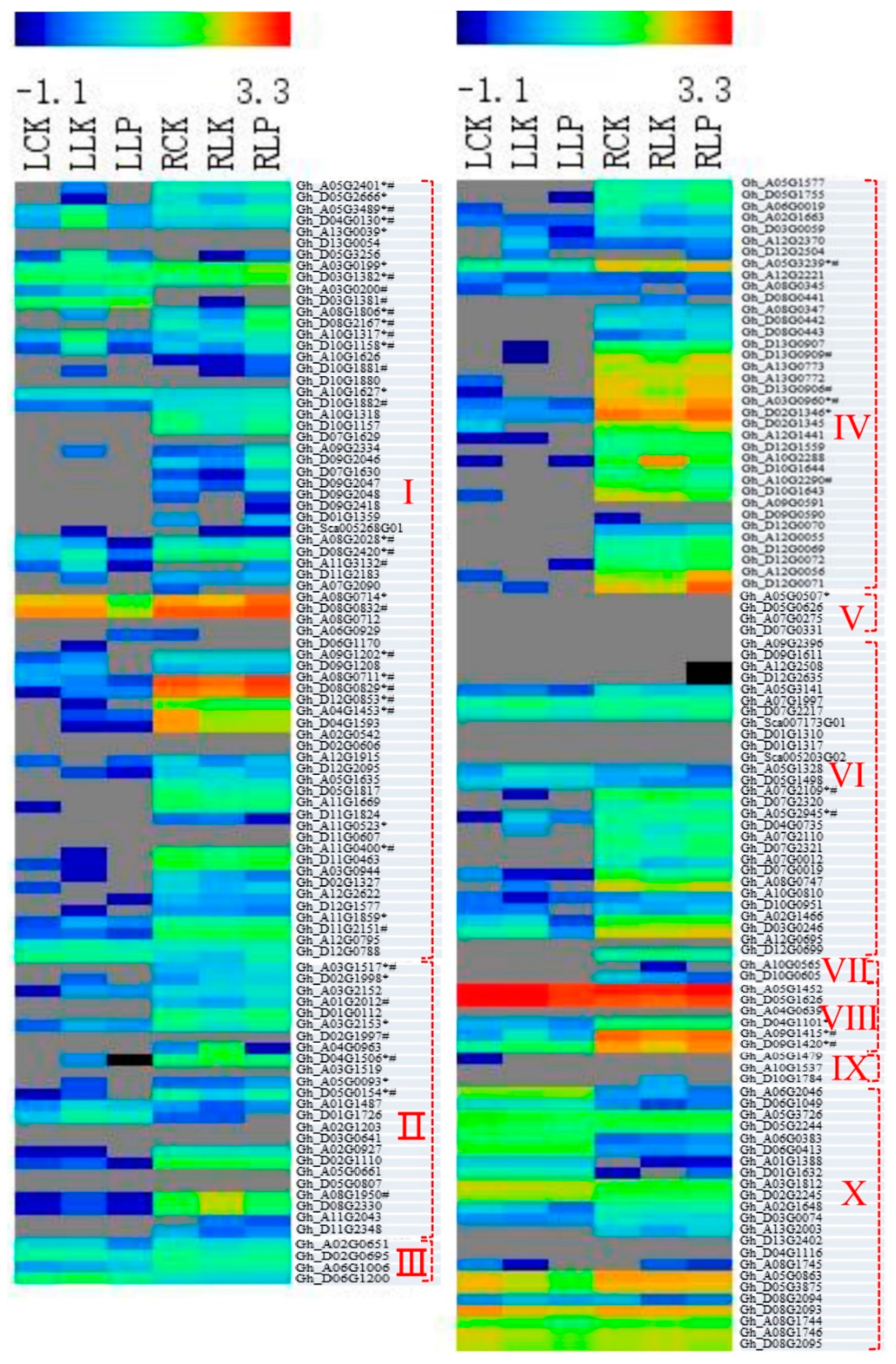 Genes 10 00473 g004 Genes 10 00473 g004