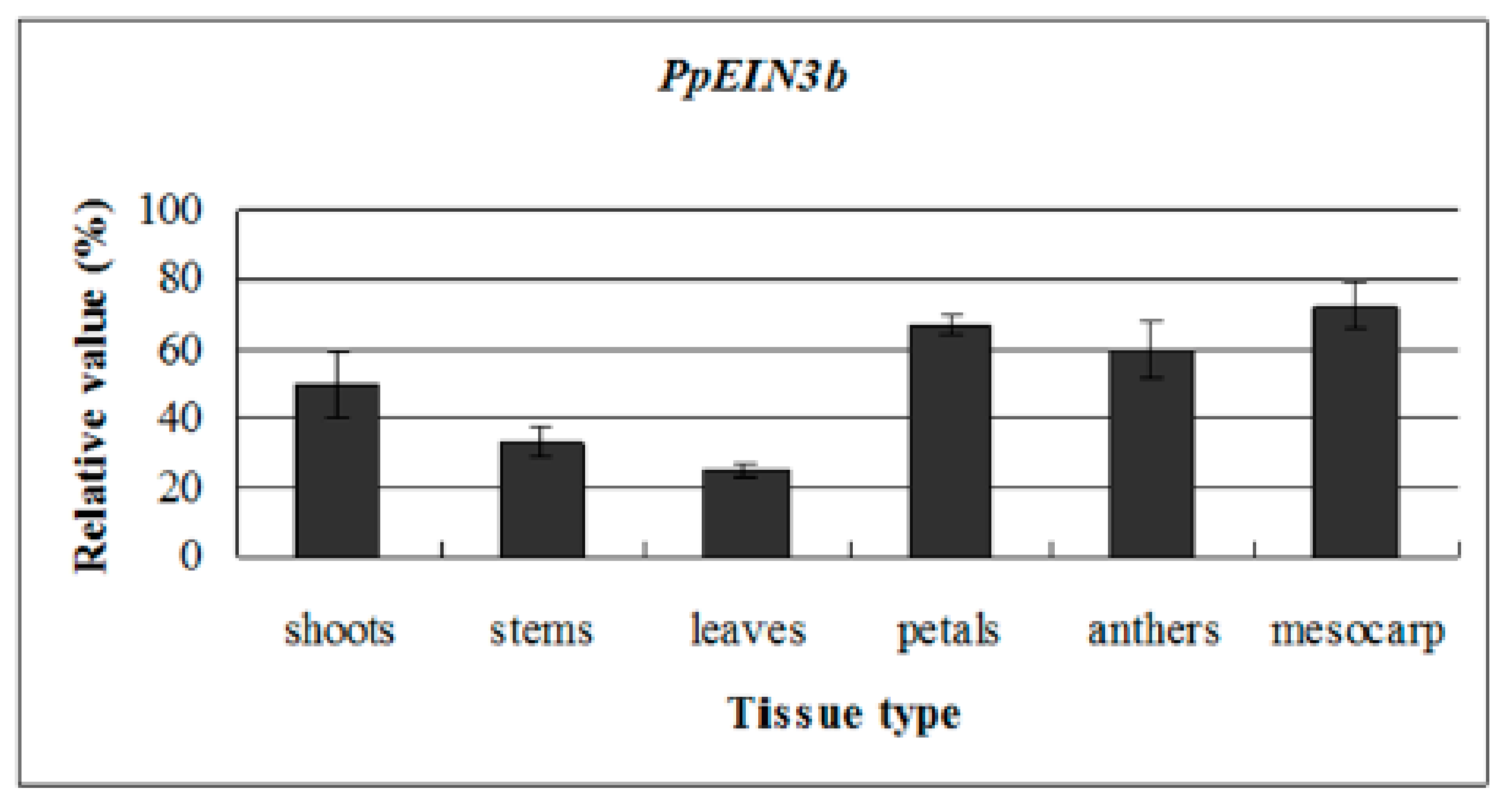 Genes 10 00476 g003 Genes 10 00476 g003