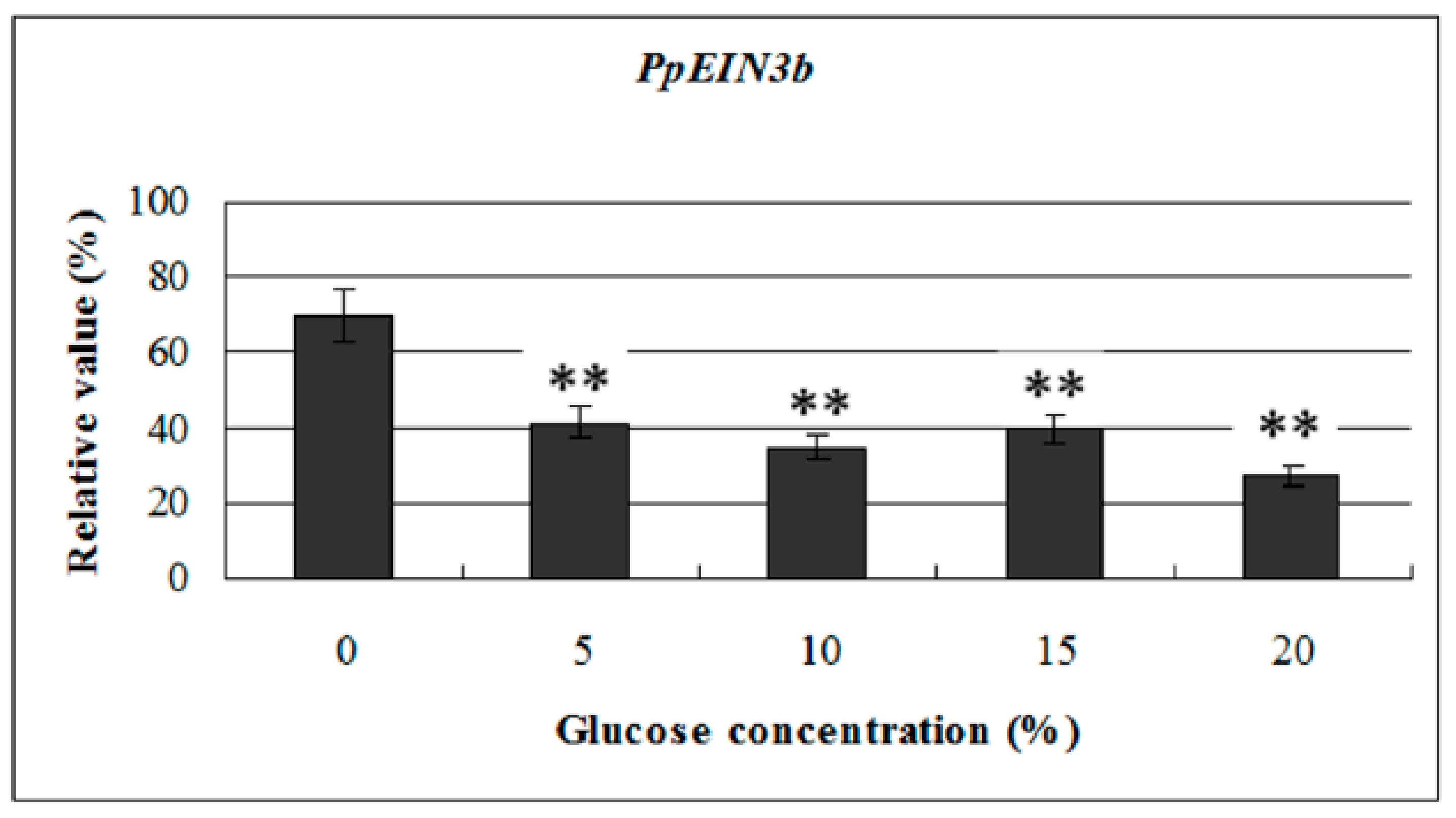 Genes 10 00476 g006 Genes 10 00476 g006