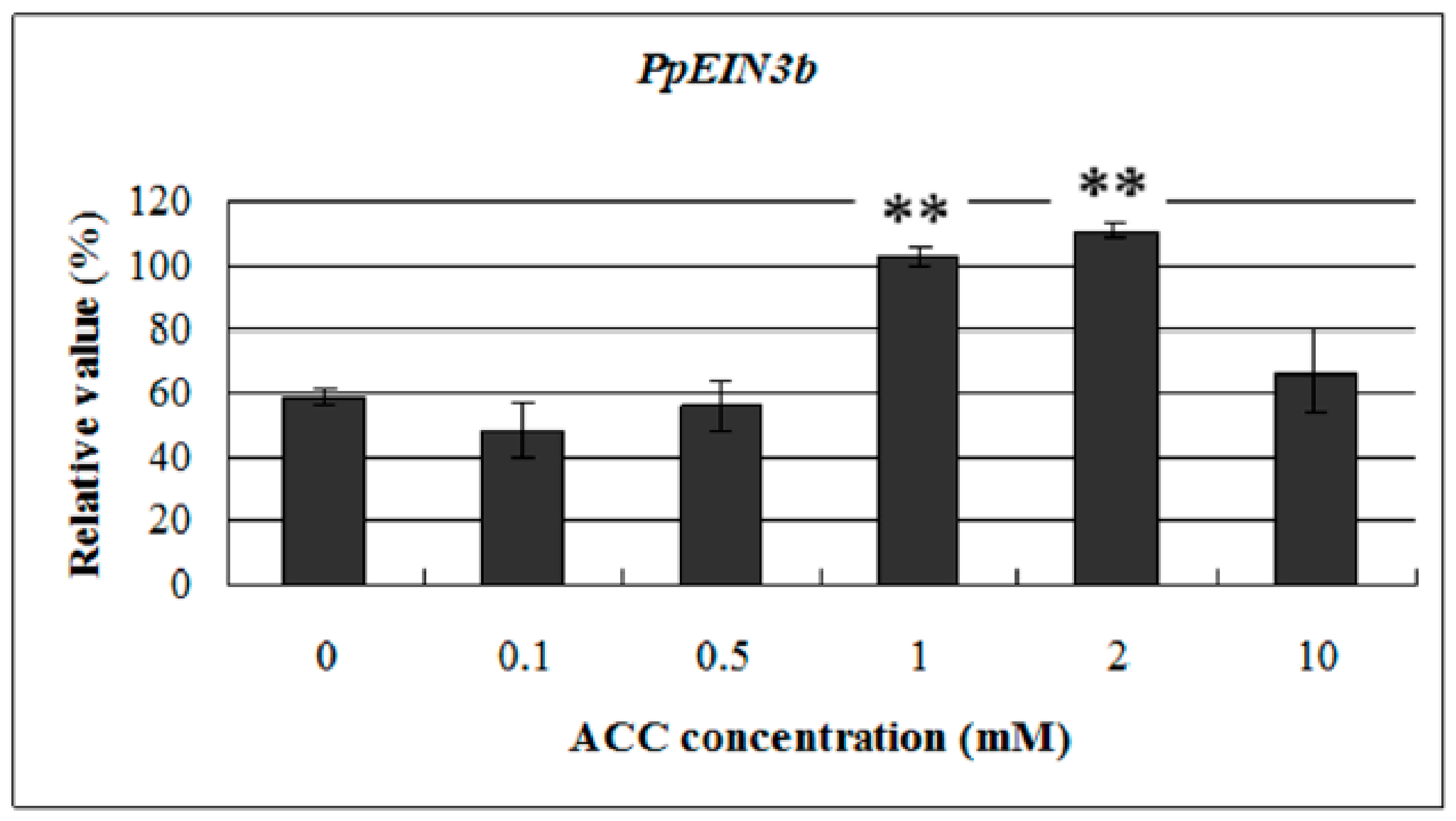 Genes 10 00476 g007 Genes 10 00476 g007
