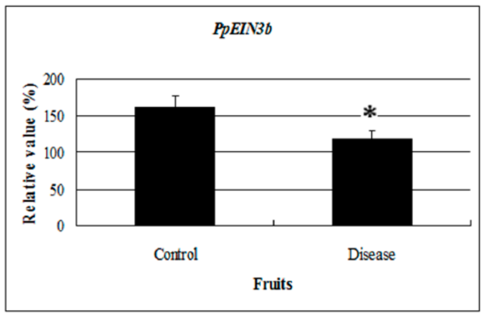 Genes 10 00476 g008 Genes 10 00476 g008