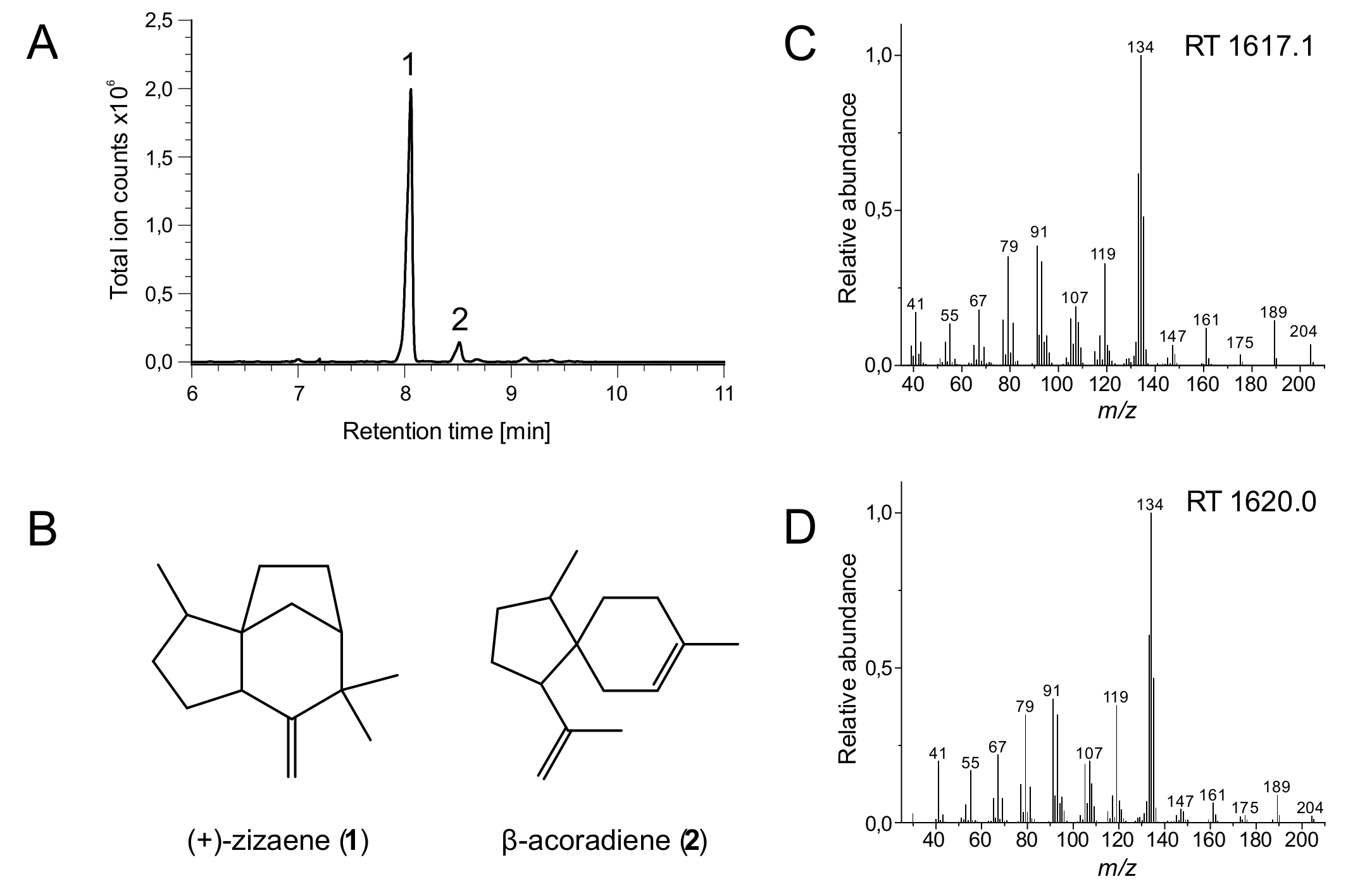 Genes 10 00478 g002 Genes 10 00478 g002