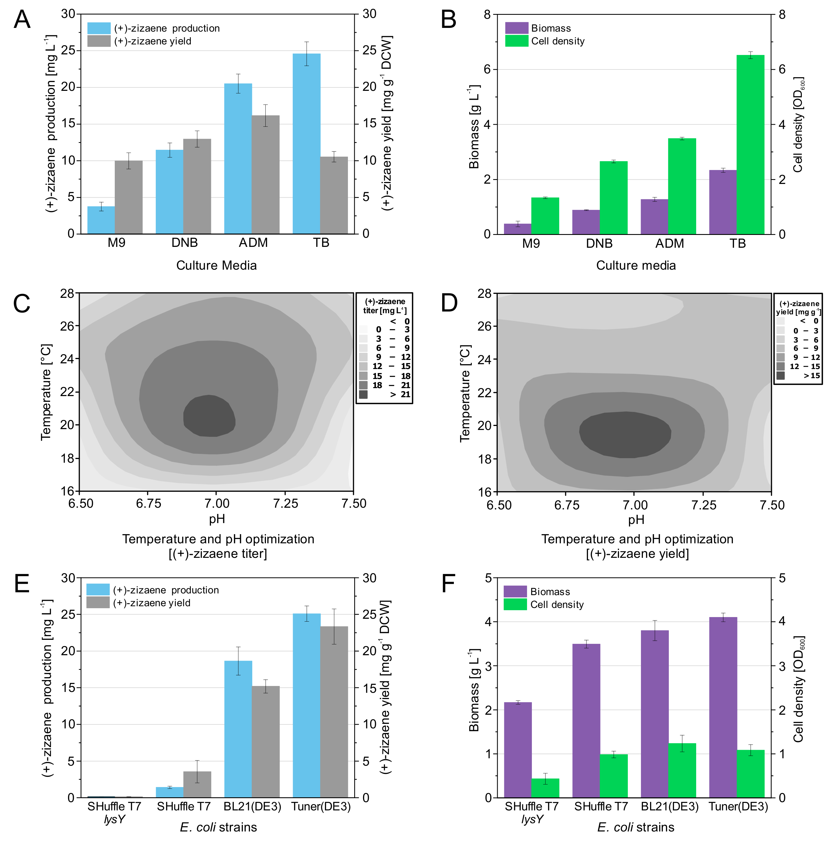 Genes 10 00478 g005 Genes 10 00478 g005