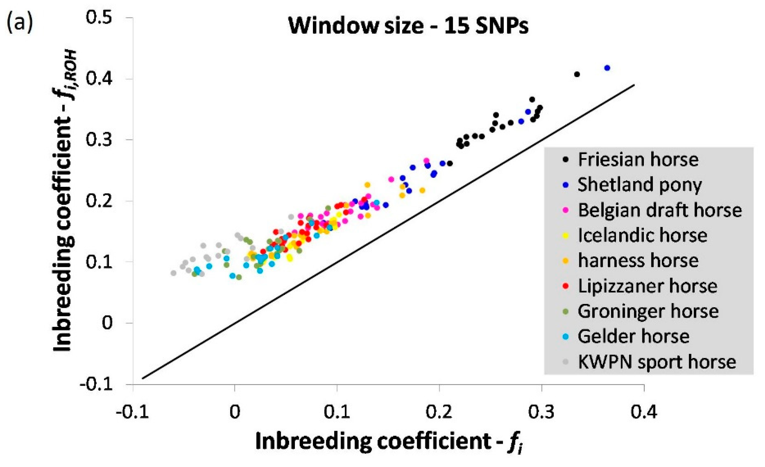 Genes 10 00480 g0a2a