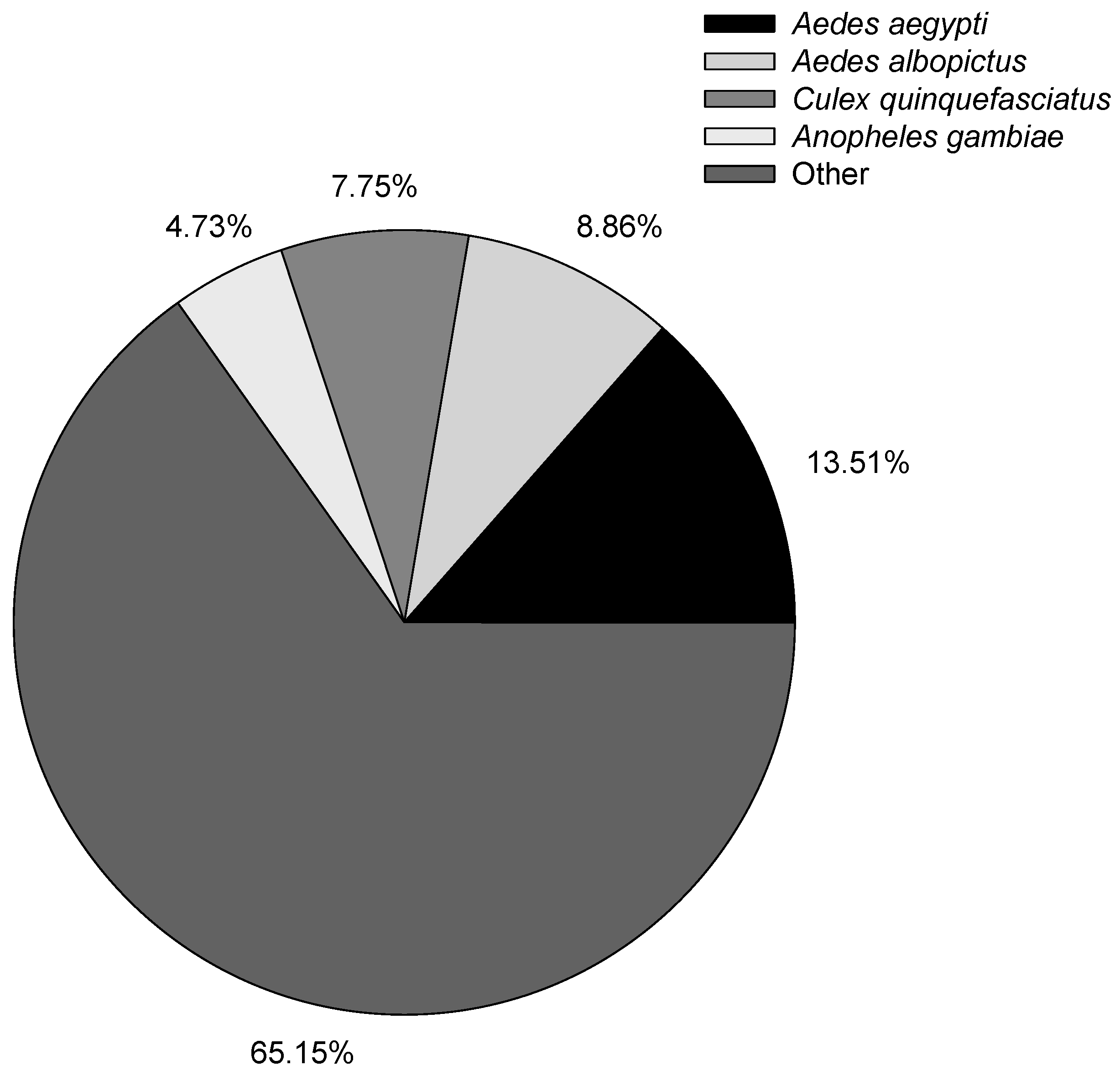 Genes 10 00481 g002 550