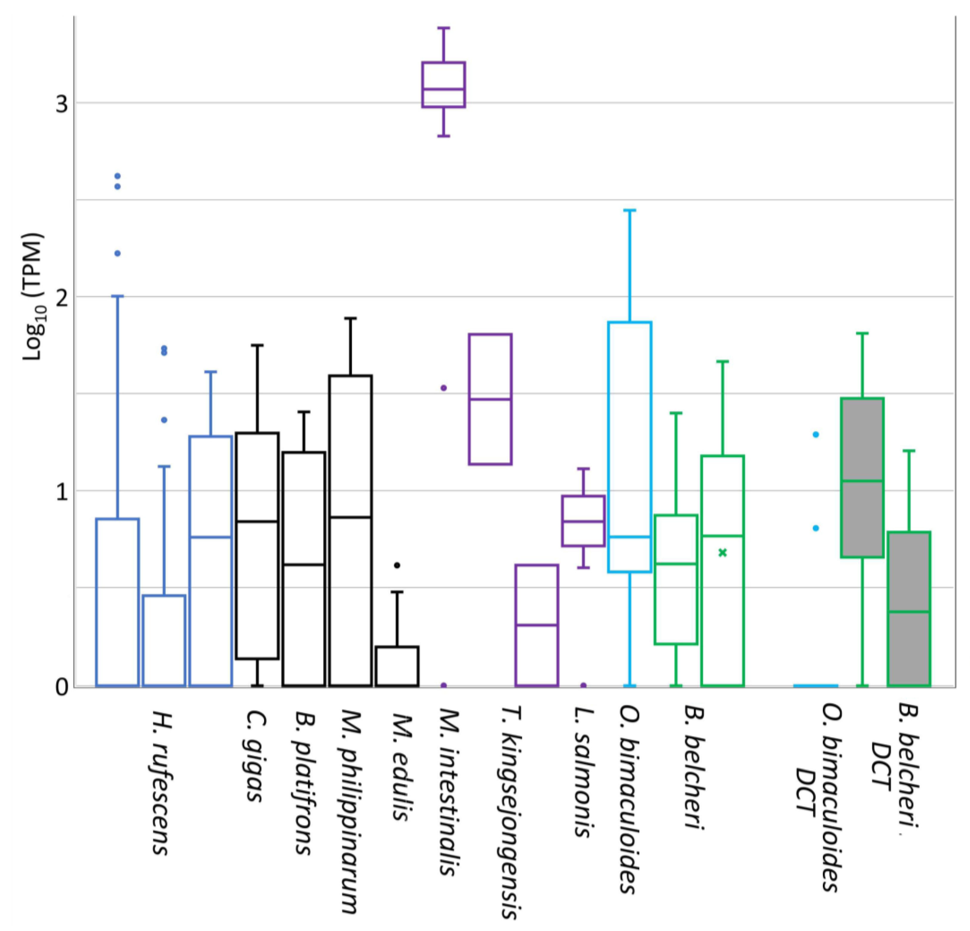 Genes 10 00495 g005 Genes 10 00495 g005