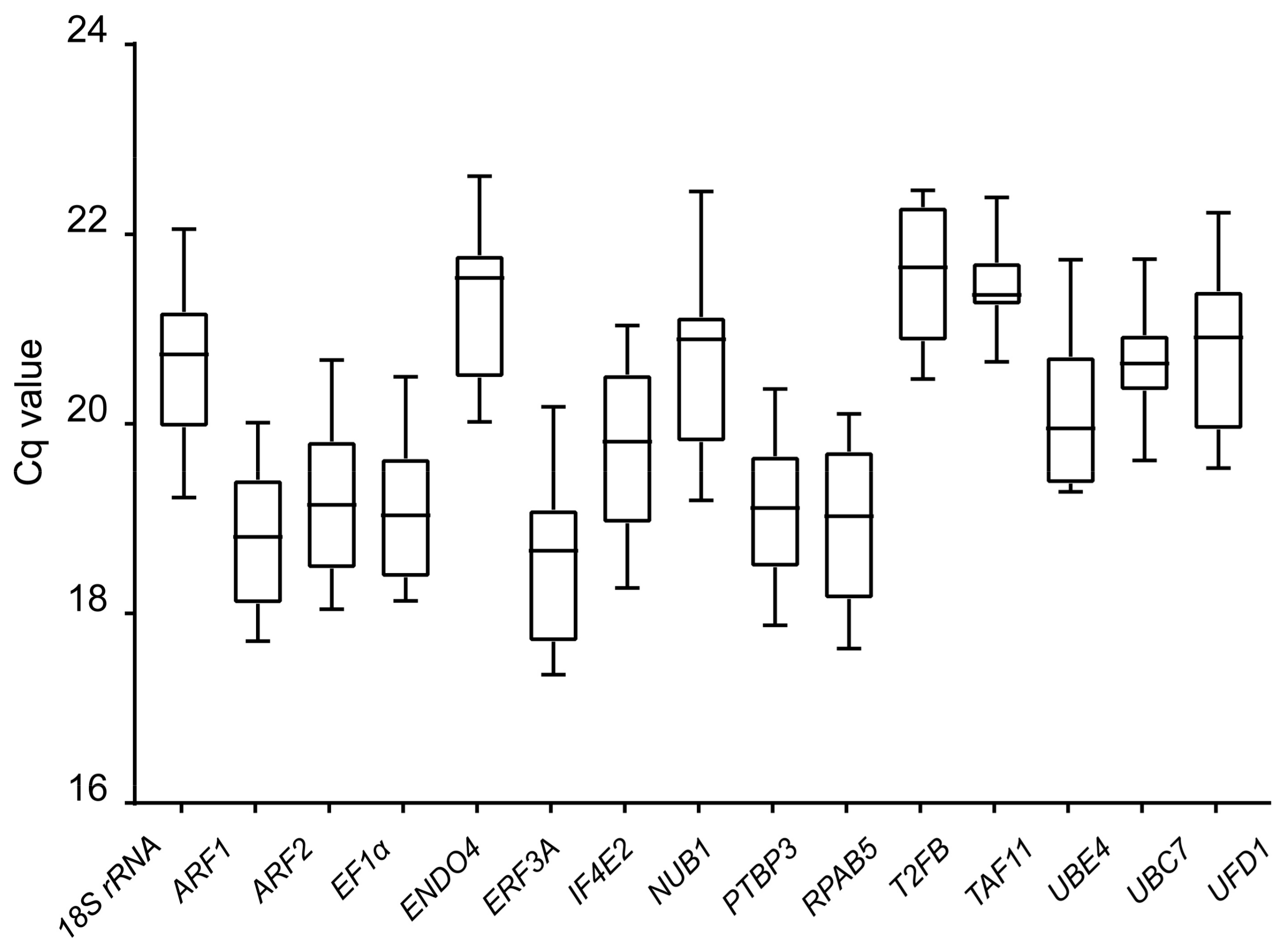 Genes 10 00497 g002 Genes 10 00497 g002