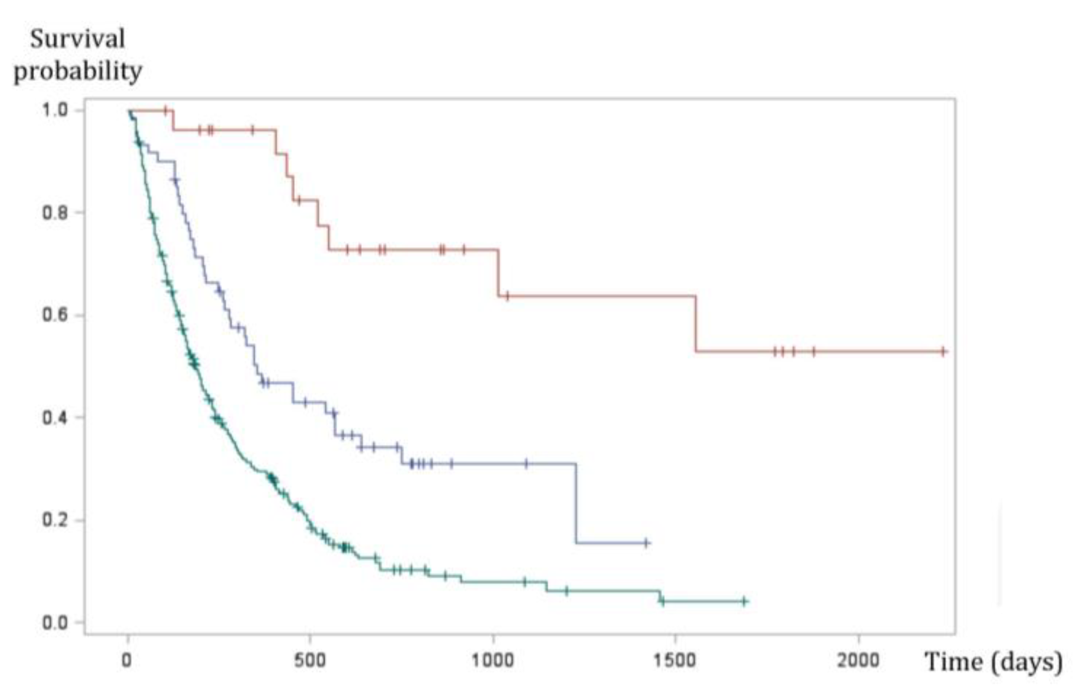 Genes 10 00501 g003