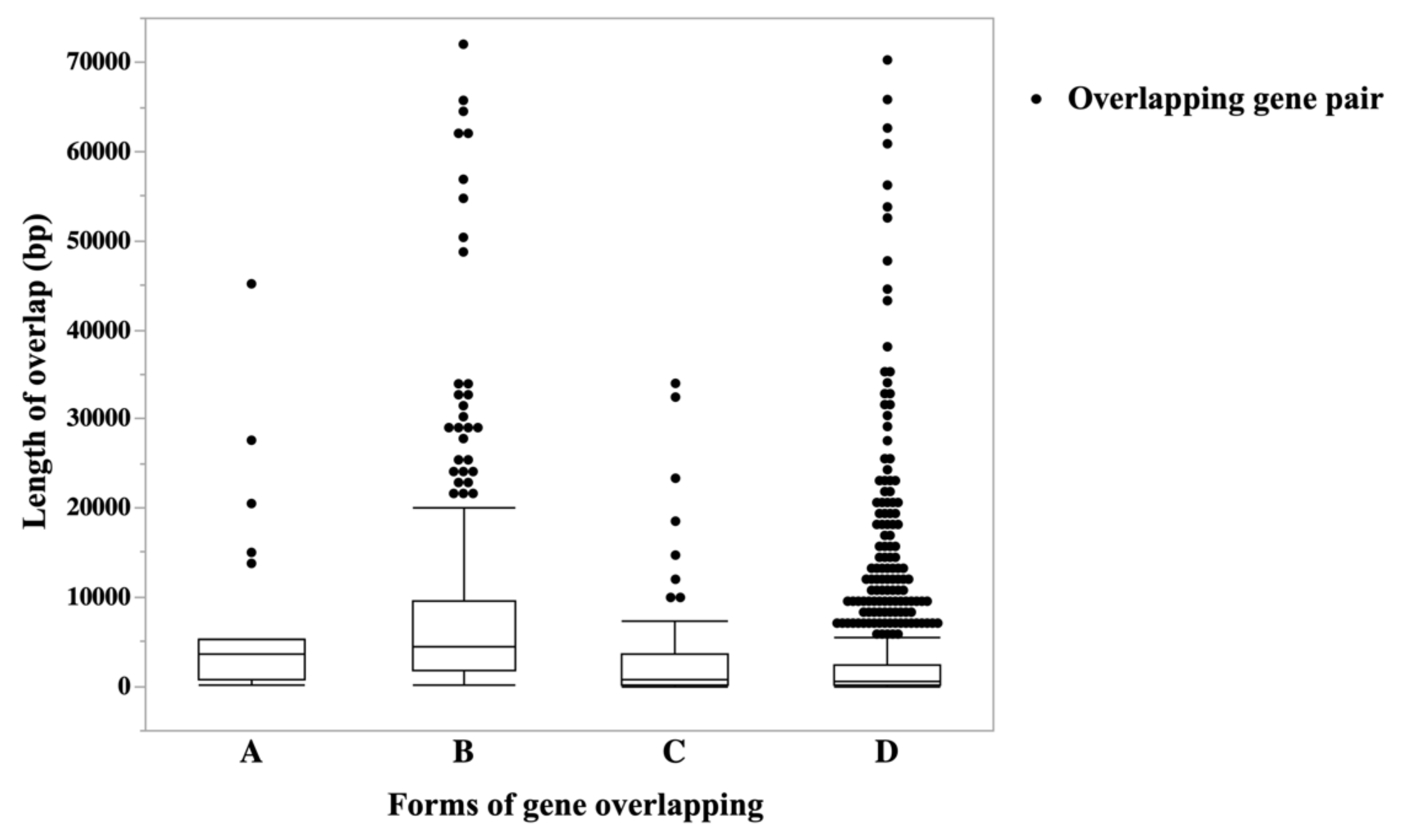 Genes 10 00503 g002 Genes 10 00503 g002
