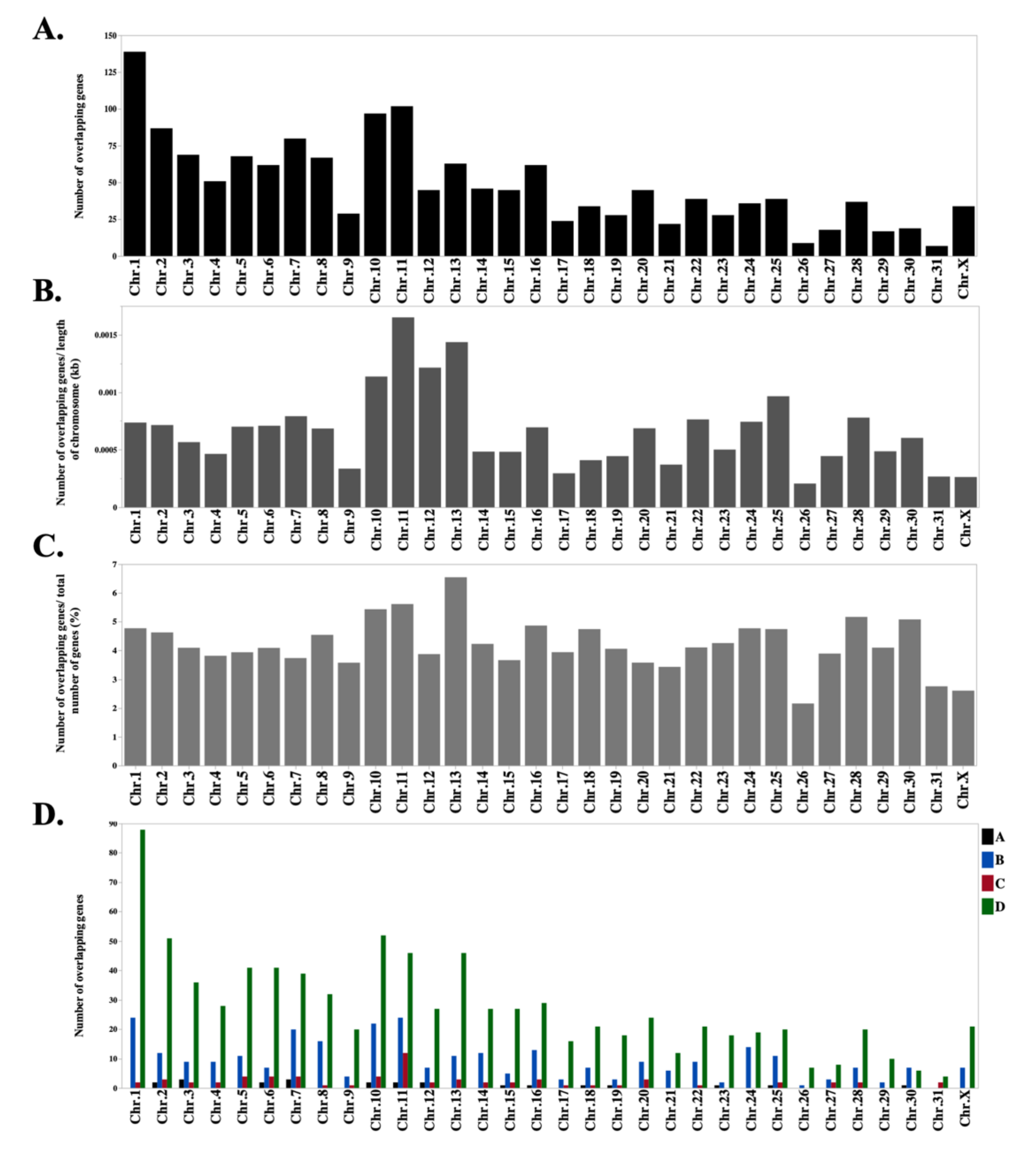Genes 10 00503 g003 Genes 10 00503 g003