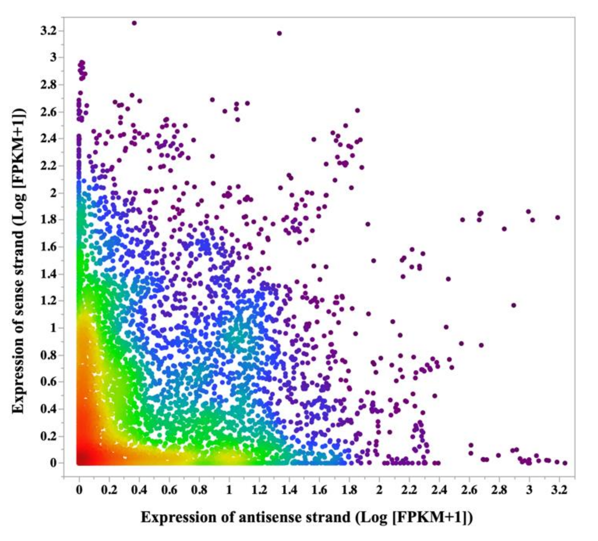 Genes 10 00503 g004 Genes 10 00503 g004