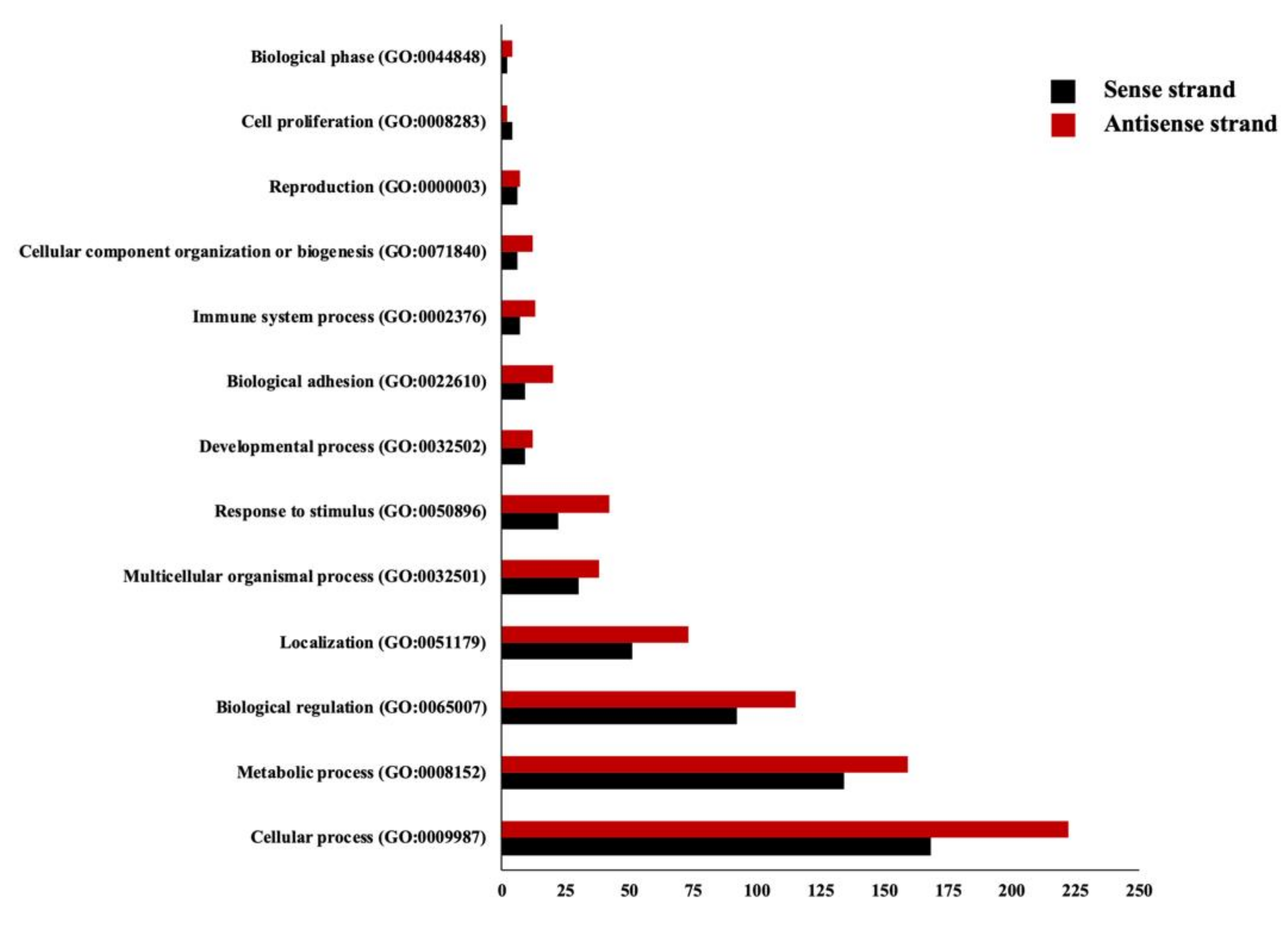Genes 10 00503 g006 Genes 10 00503 g006