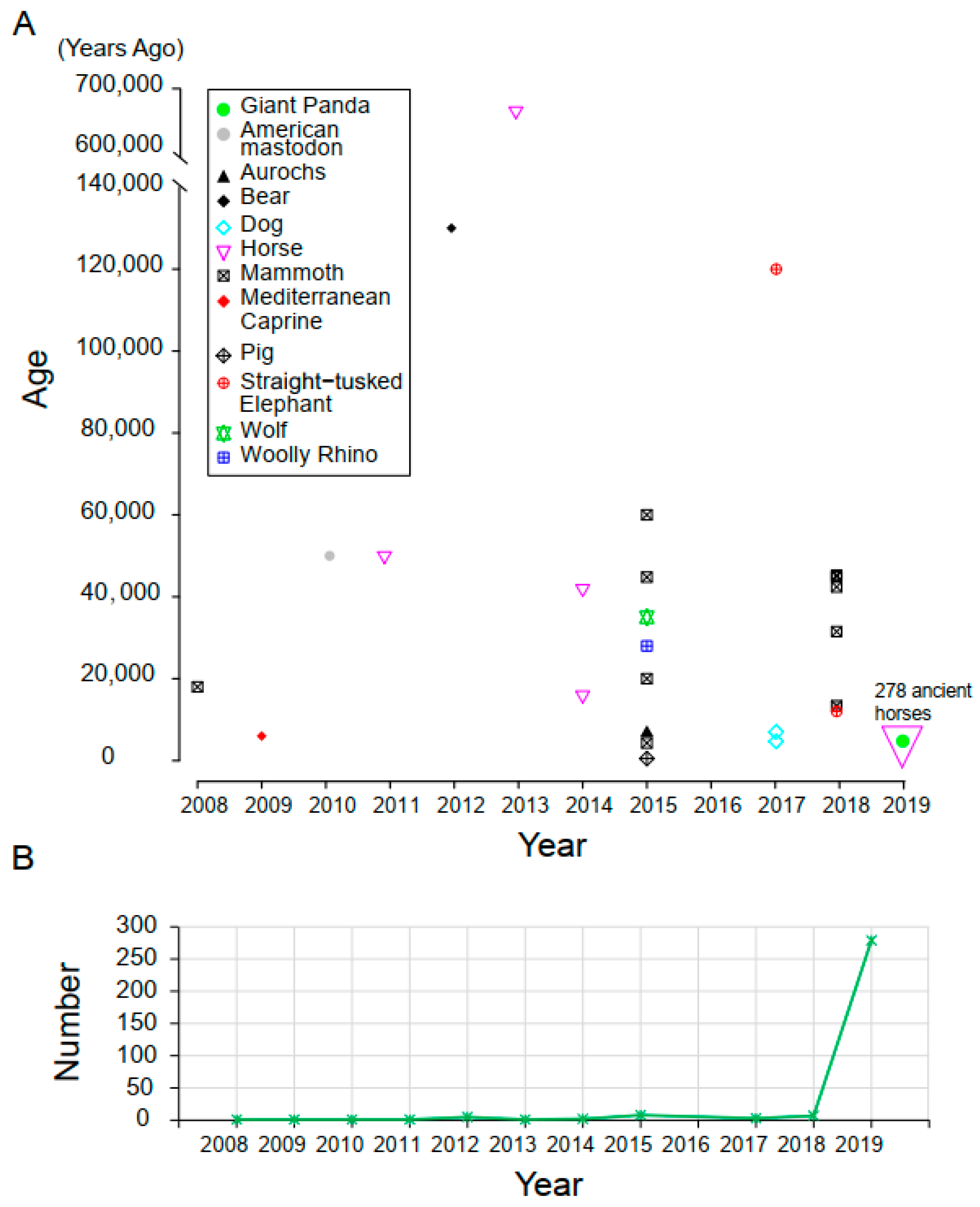 Genes 10 00509 g001