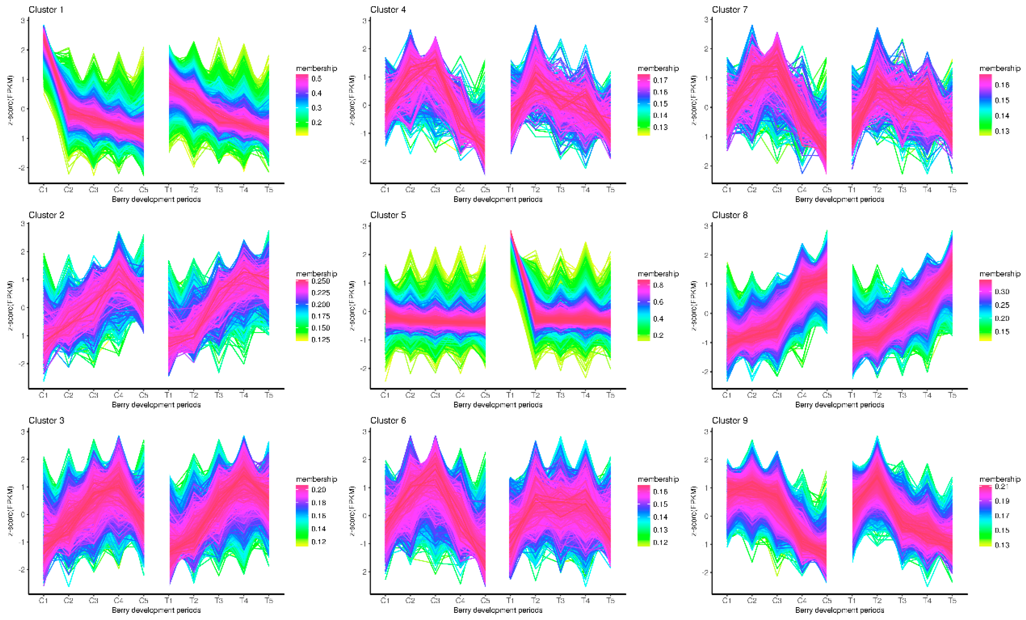 Genes 10 00514 g002 Genes 10 00514 g002