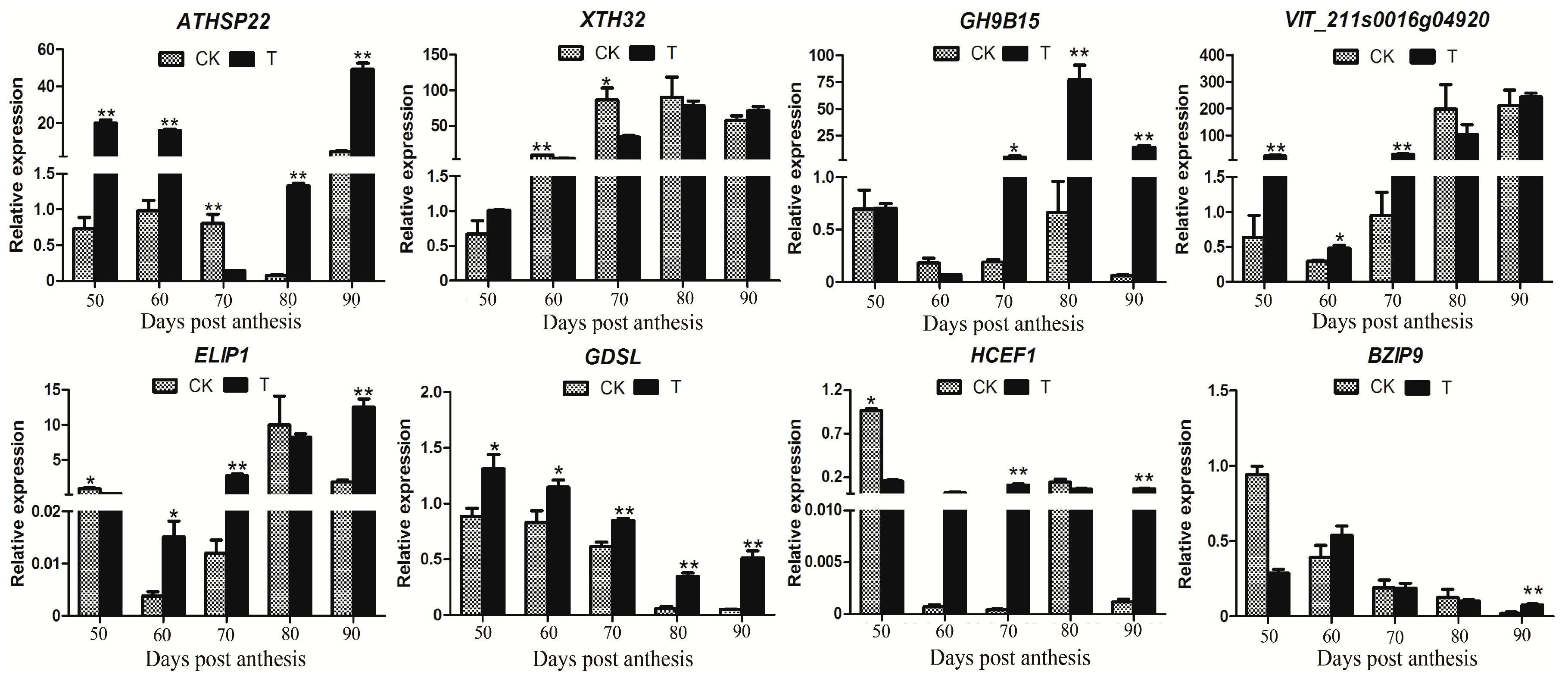 Genes 10 00514 g009 Genes 10 00514 g009