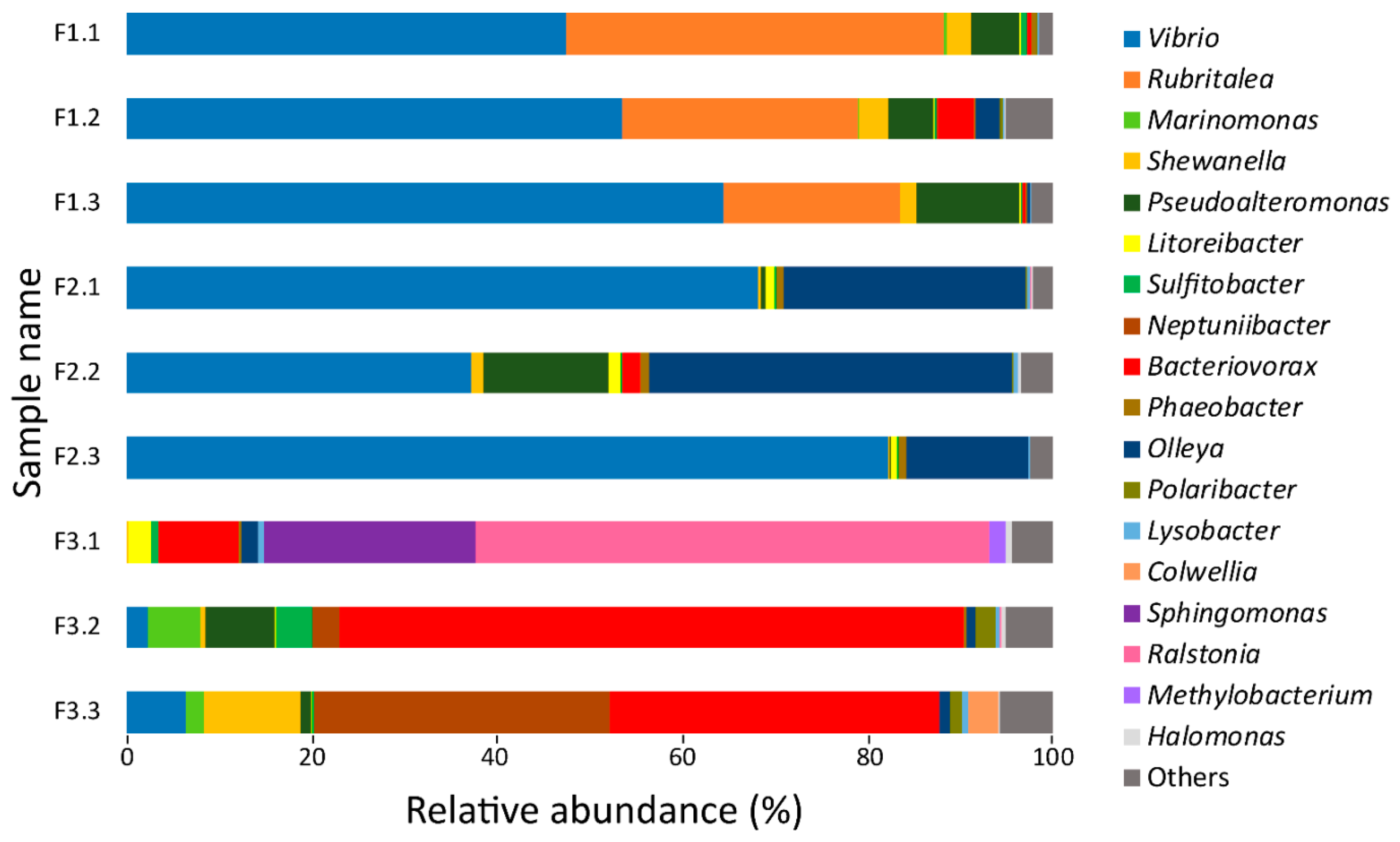 Genes 10 00515 g001