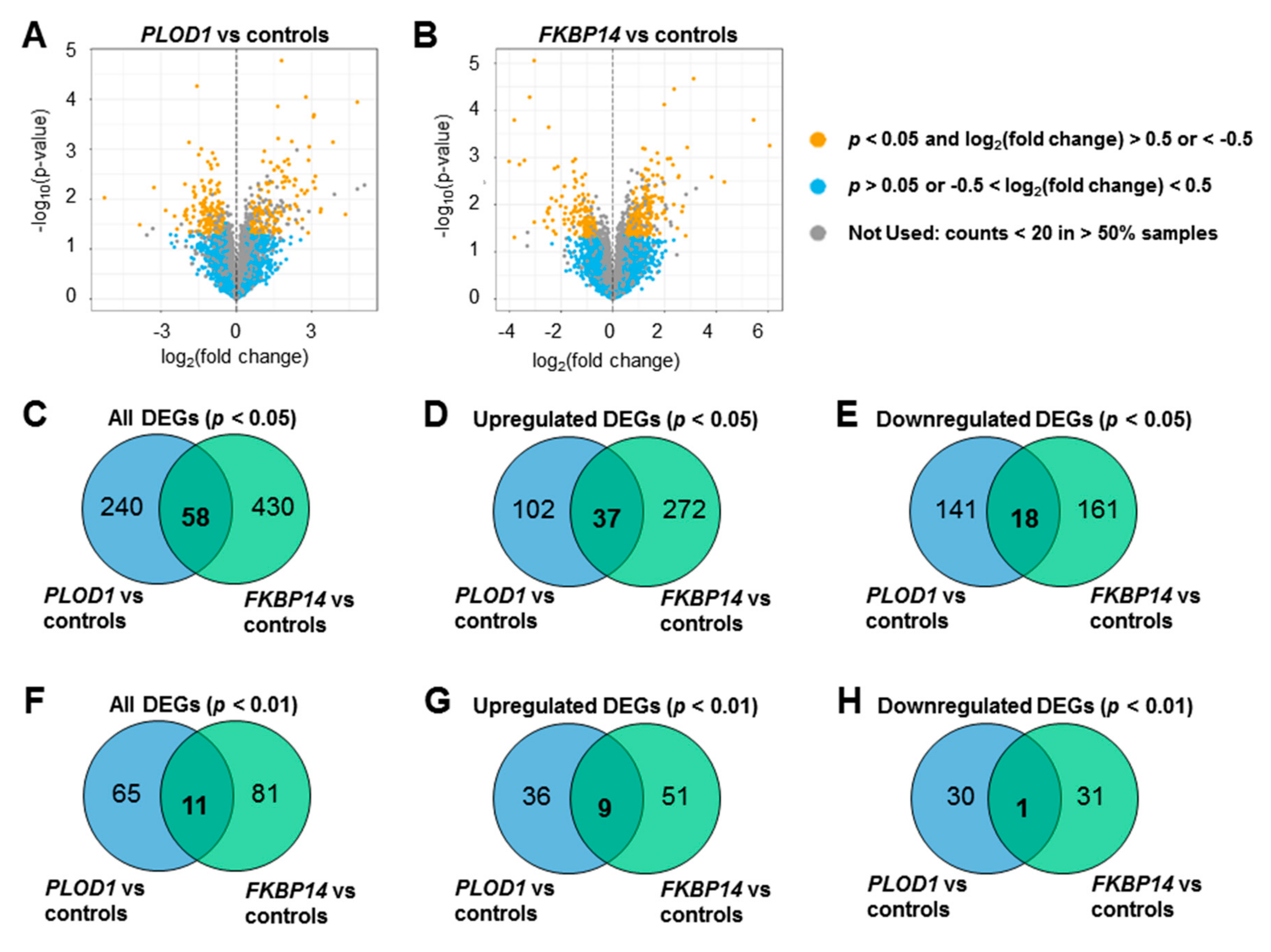 Genes 10 00517 g001 Genes 10 00517 g001