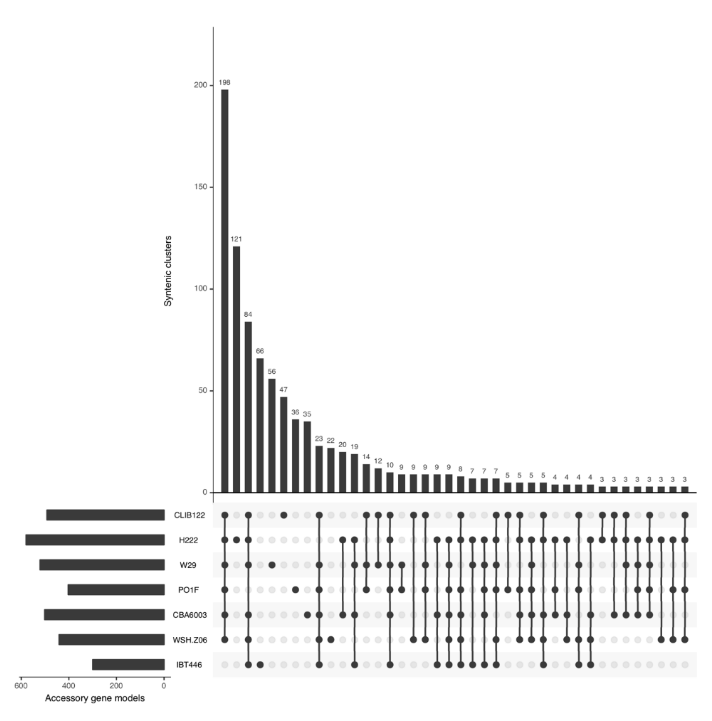 Genes 10 00521 g004 Genes 10 00521 g004