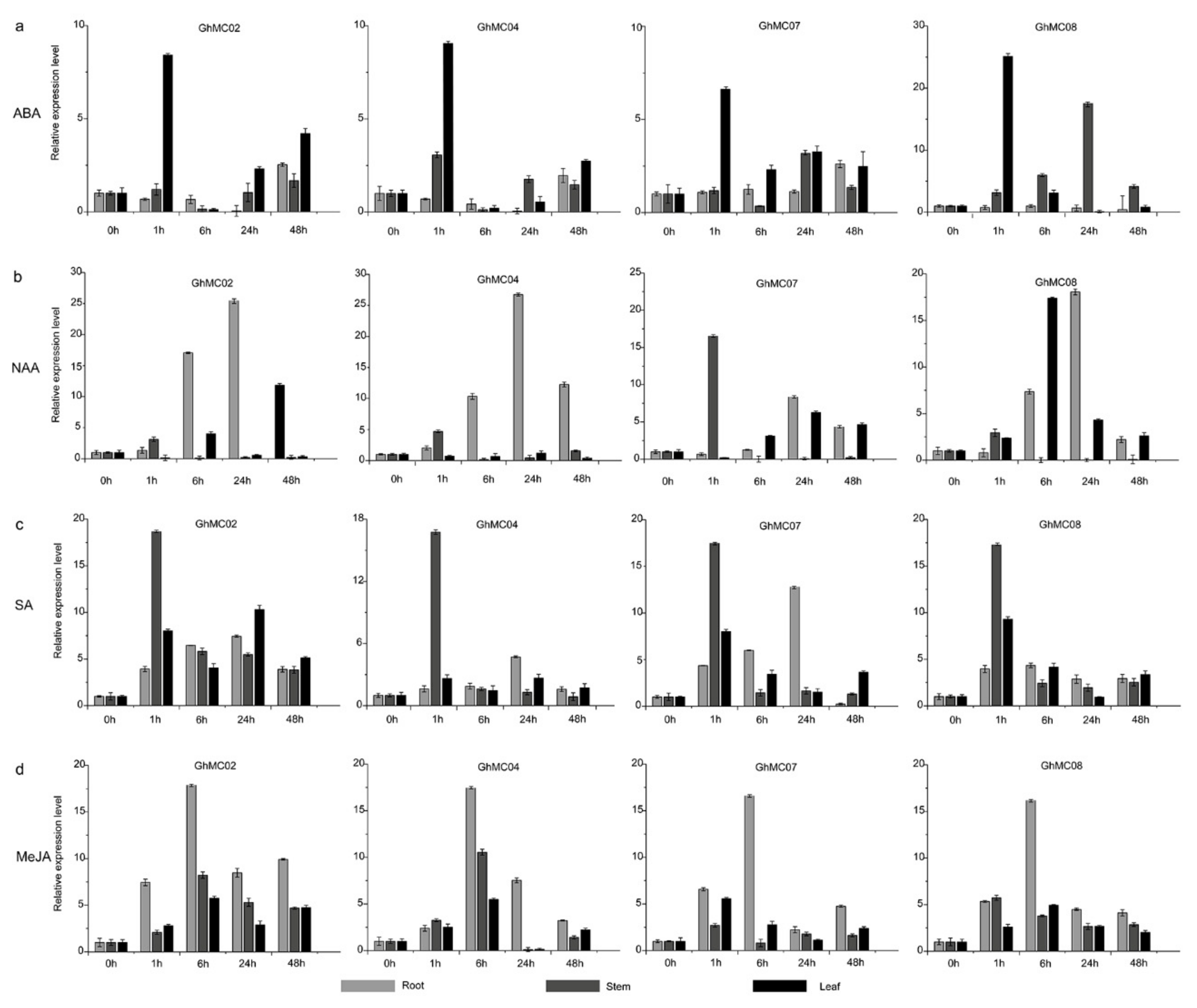 Genes 10 00527 g007 Genes 10 00527 g007