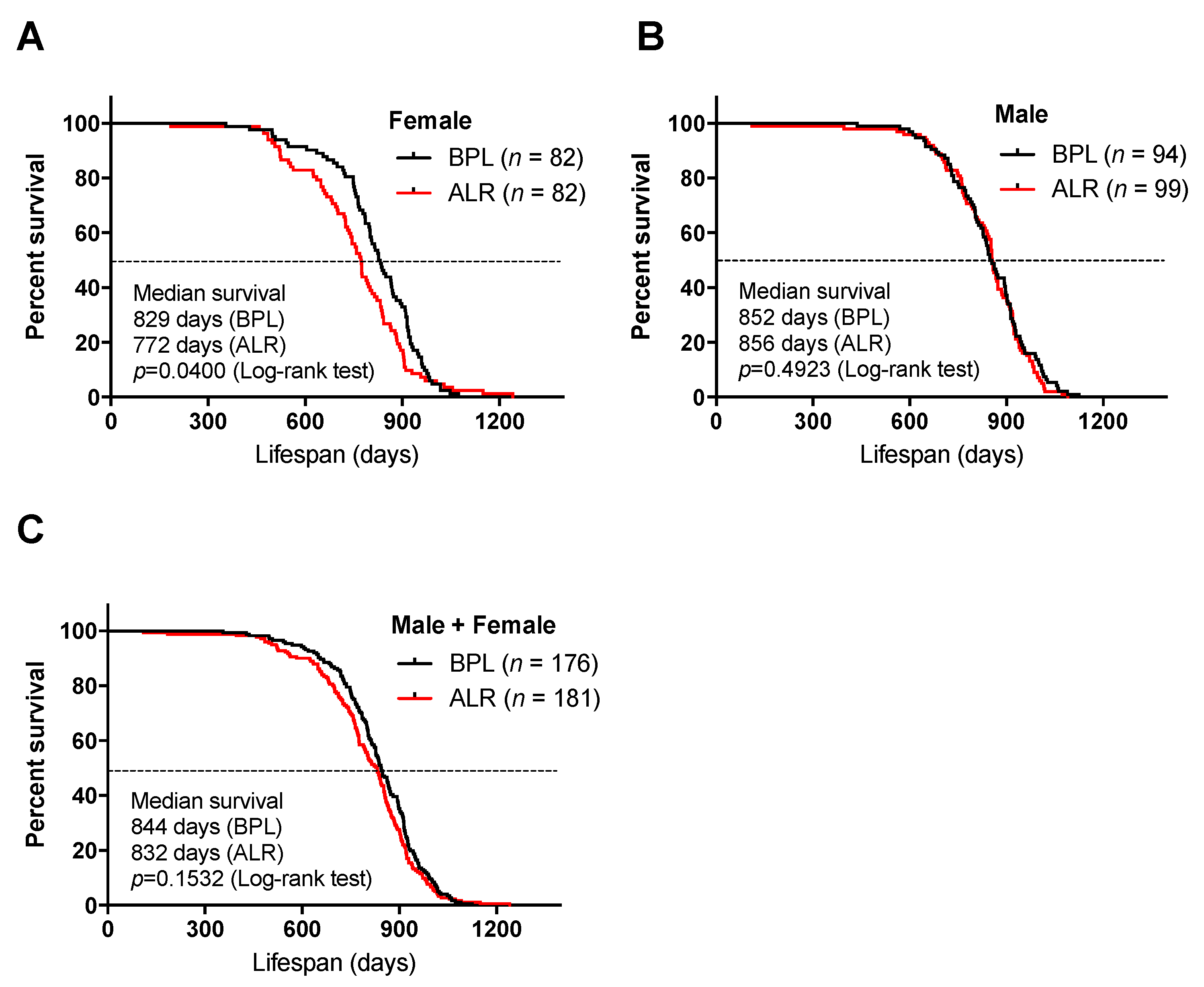 Genes 10 00532 g001