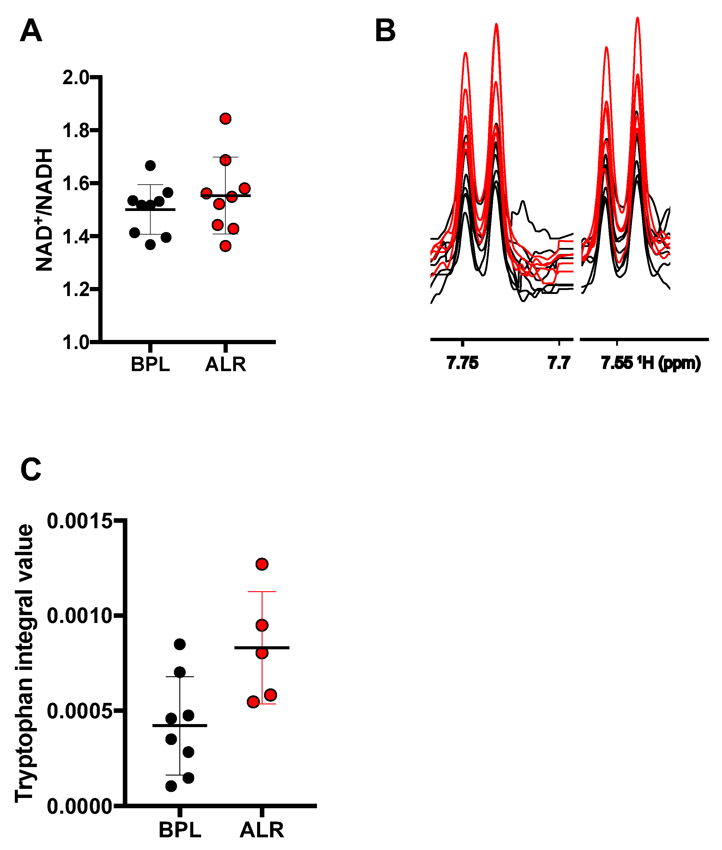 Genes 10 00532 g003
