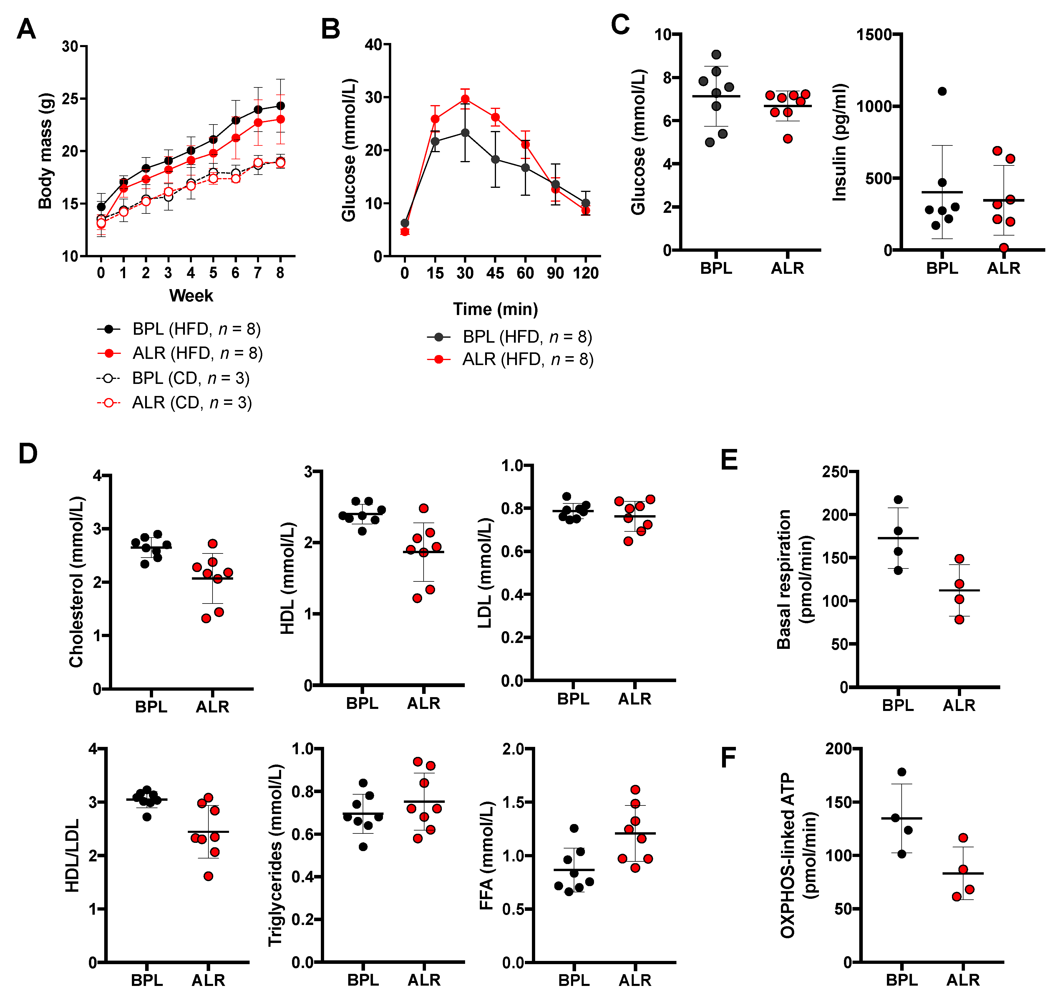 Genes 10 00532 g005