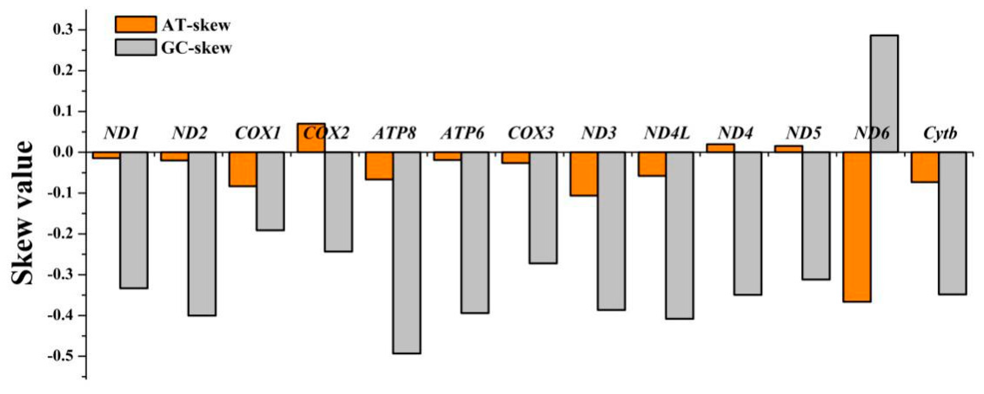 Genes 10 00533 g002 Genes 10 00533 g002