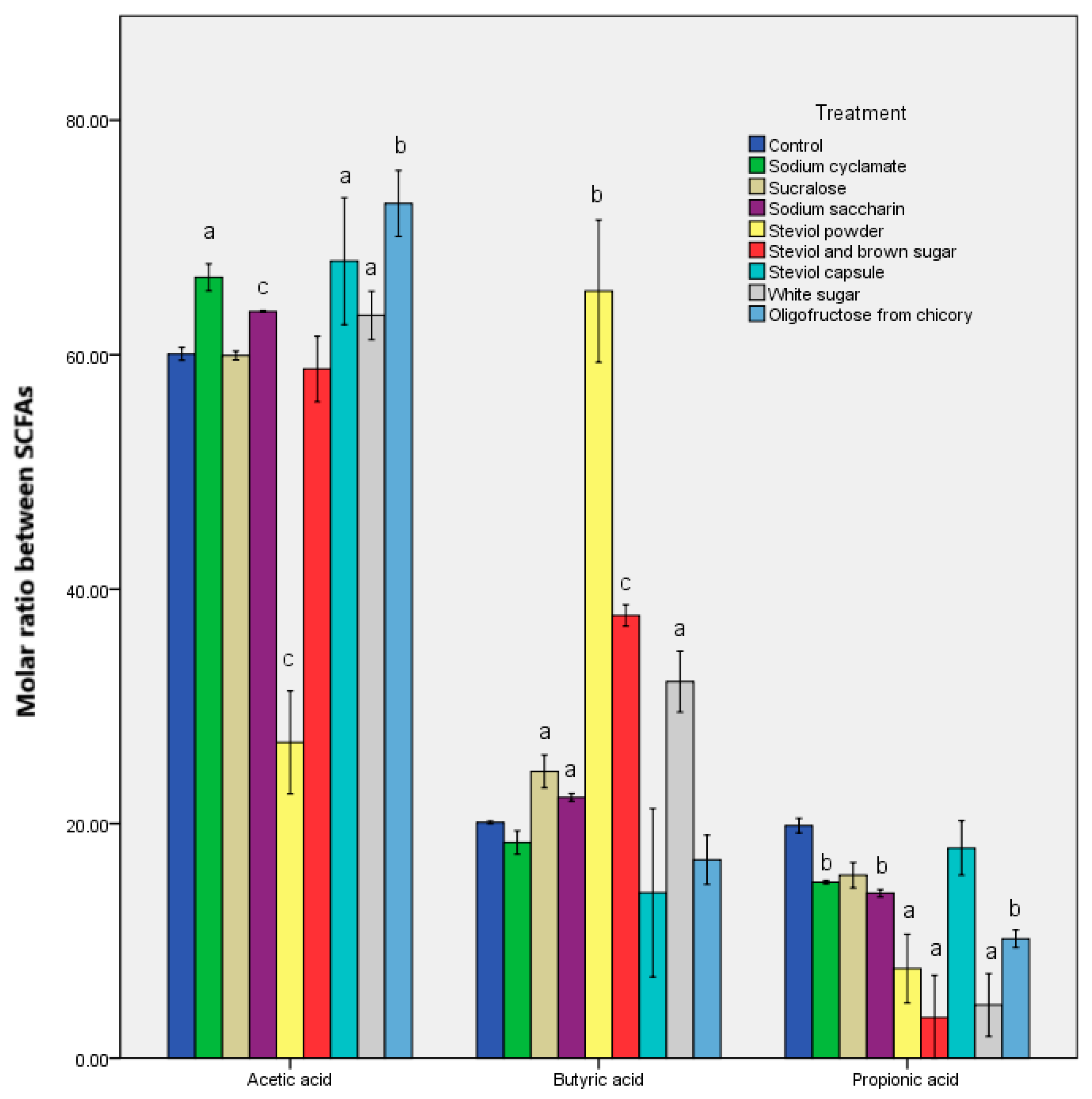 Genes 10 00535 g002