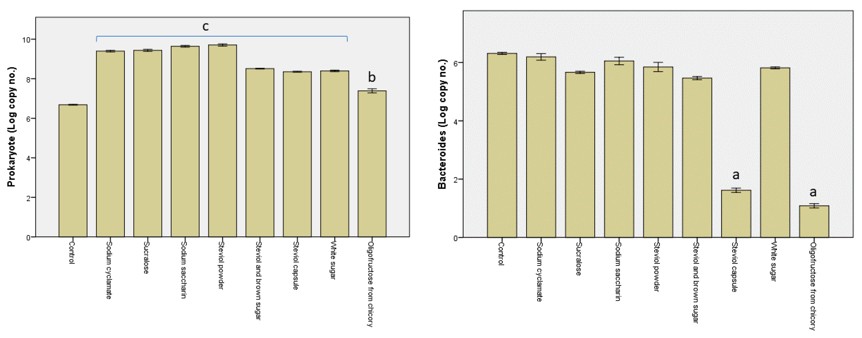 Genes 10 00535 g003a